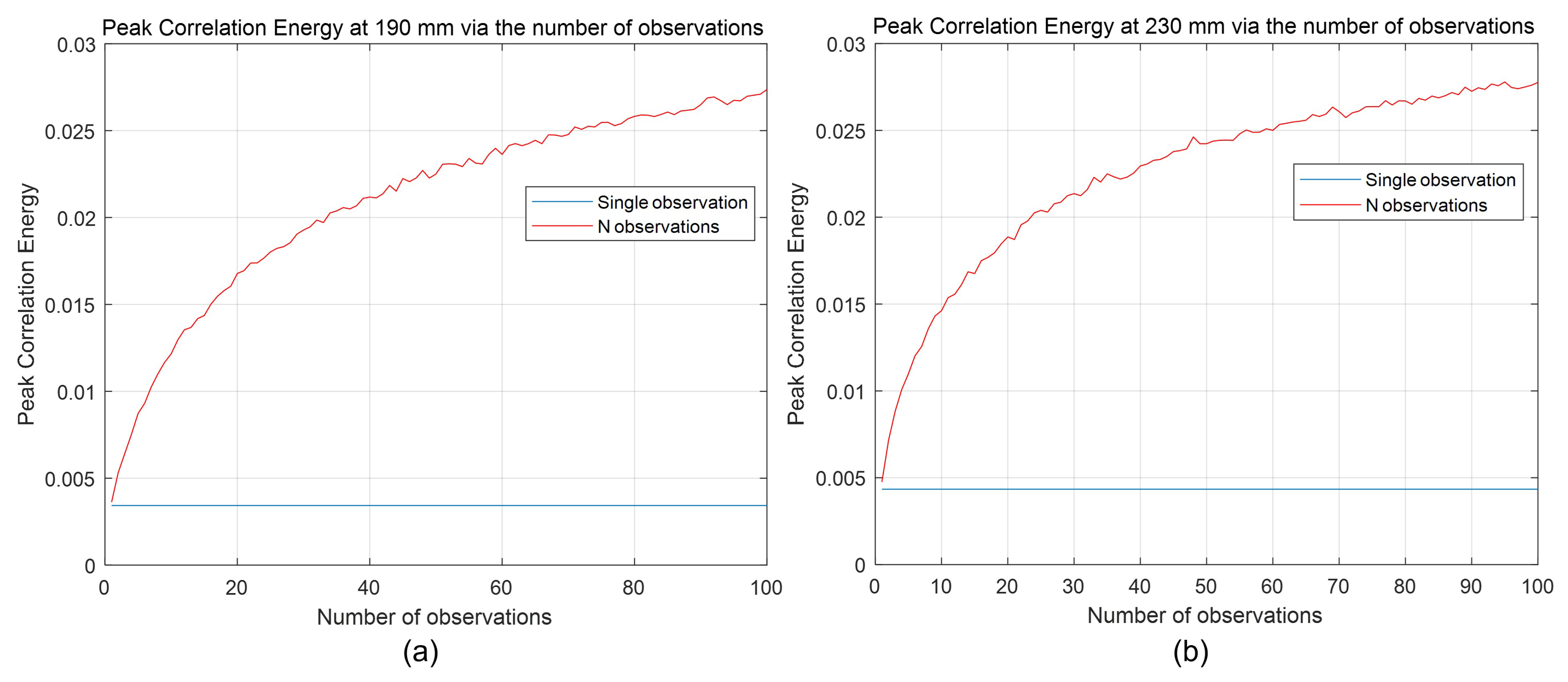 Sensors 24 01731 g016