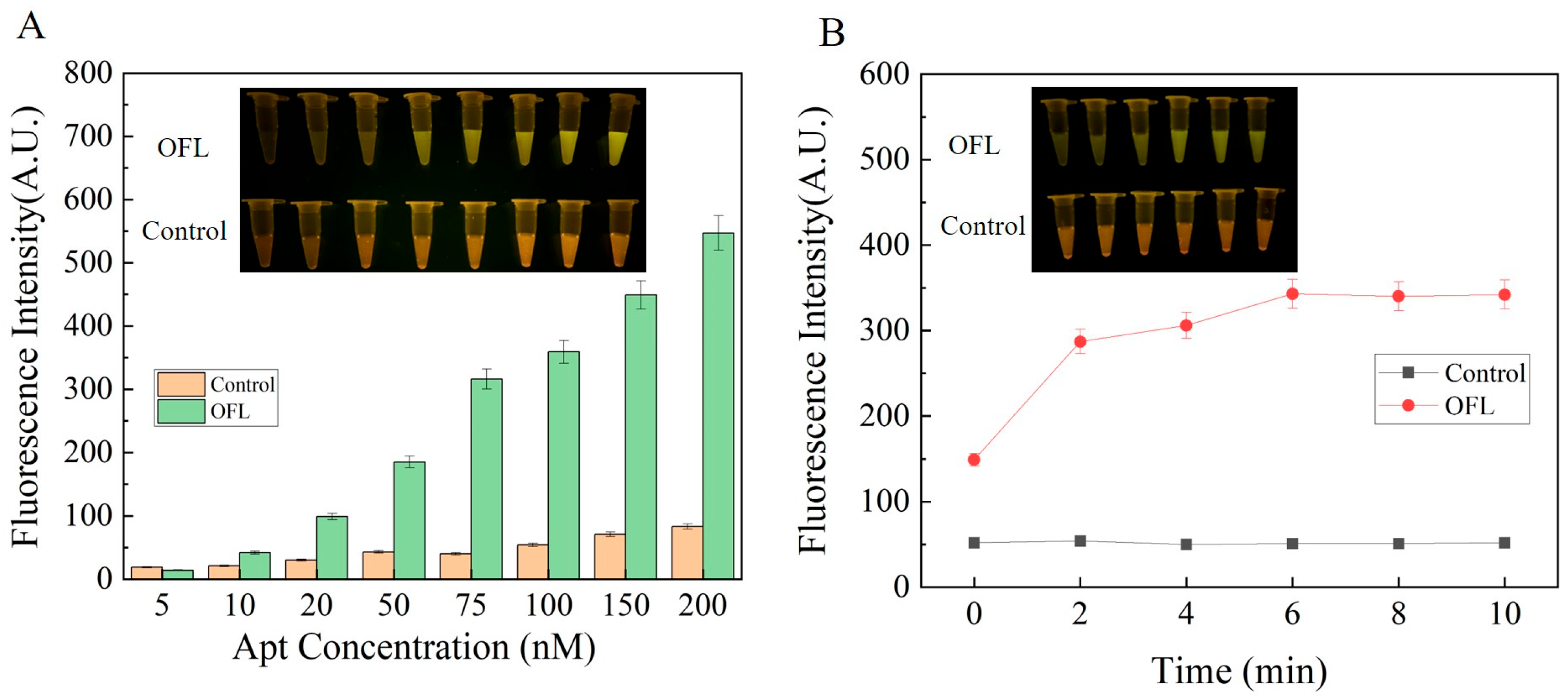 Sensors 24 01740 g003