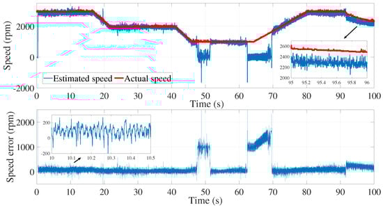 Sensors 24 01744 g008