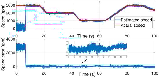 Sensors 24 01744 g021