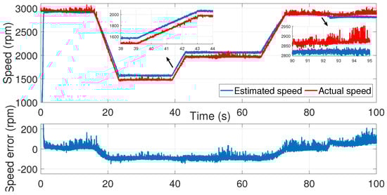 Sensors 24 01744 g022