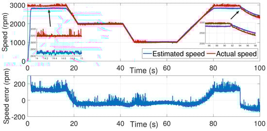 Sensors 24 01744 g023
