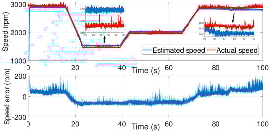 Sensors 24 01744 g024