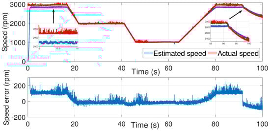 Sensors 24 01744 g025