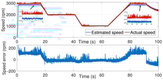Sensors 24 01744 g027