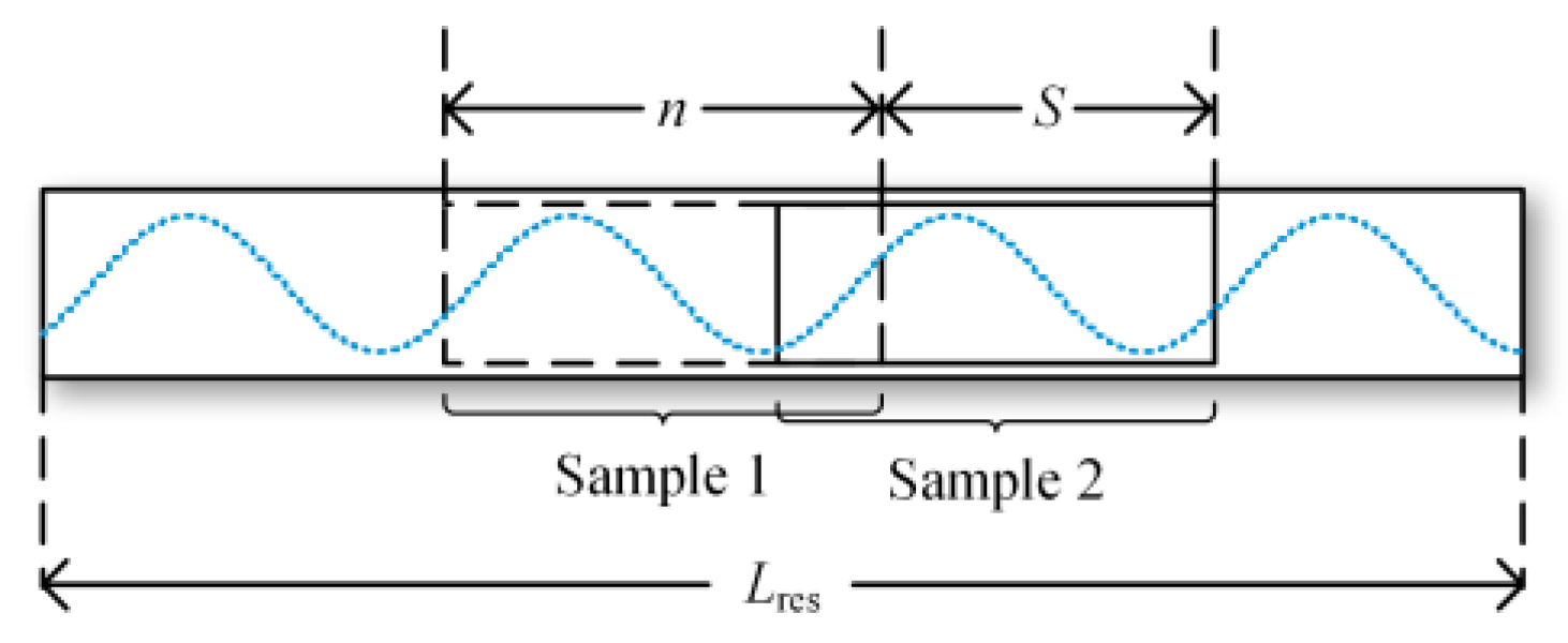 Sensors 24 01745 g005