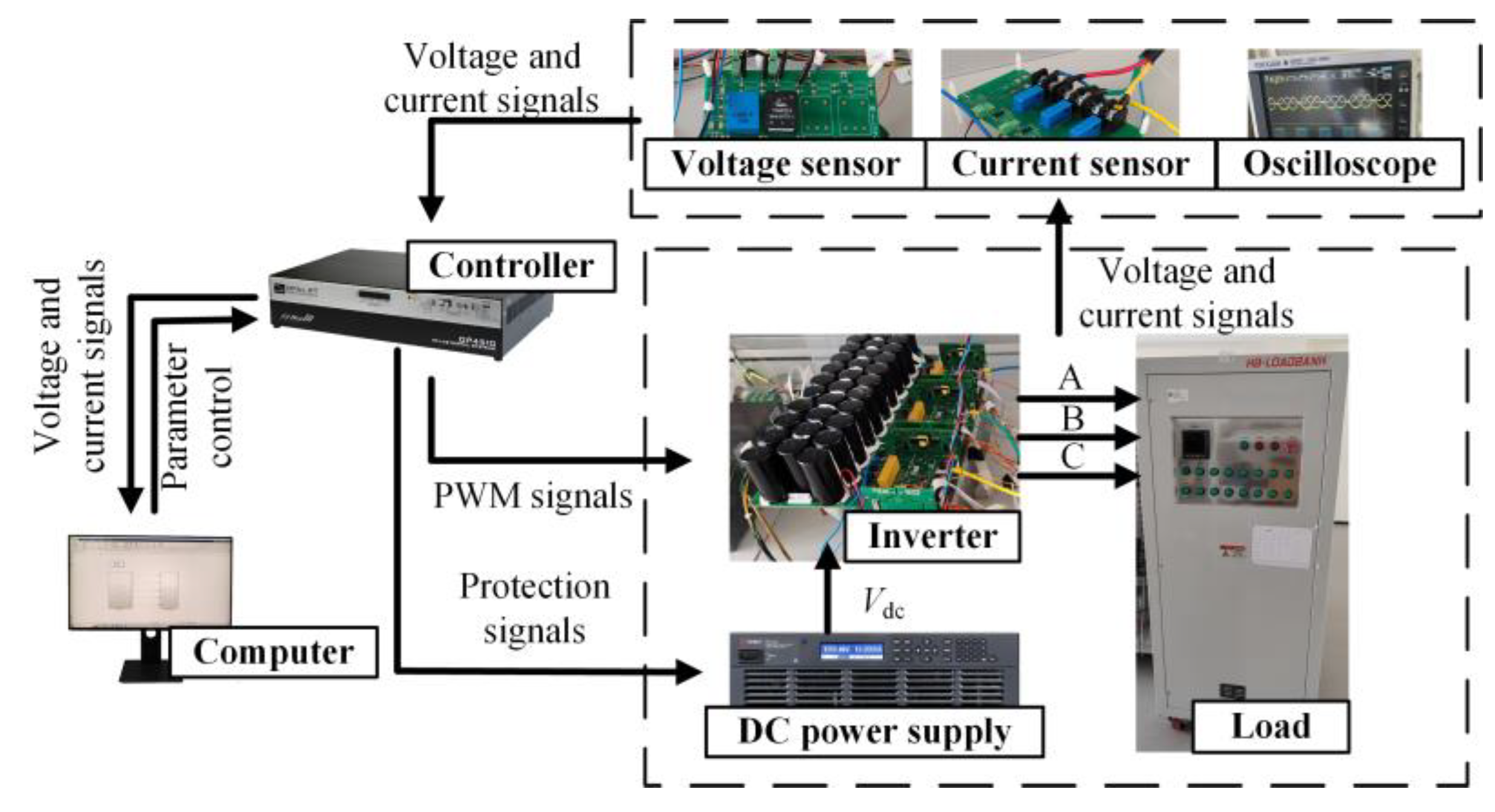 Sensors 24 01745 g009