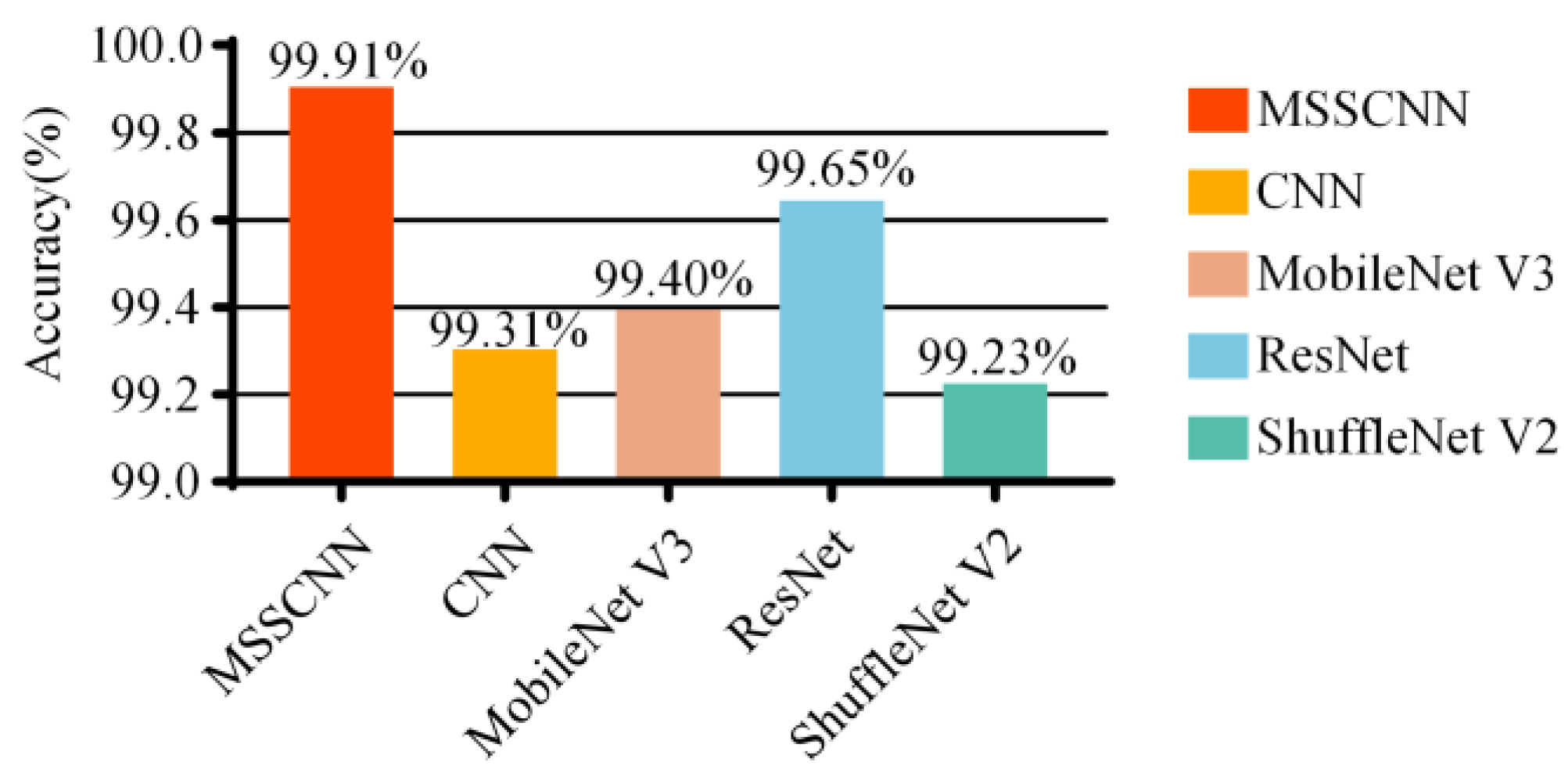 Sensors 24 01745 g012