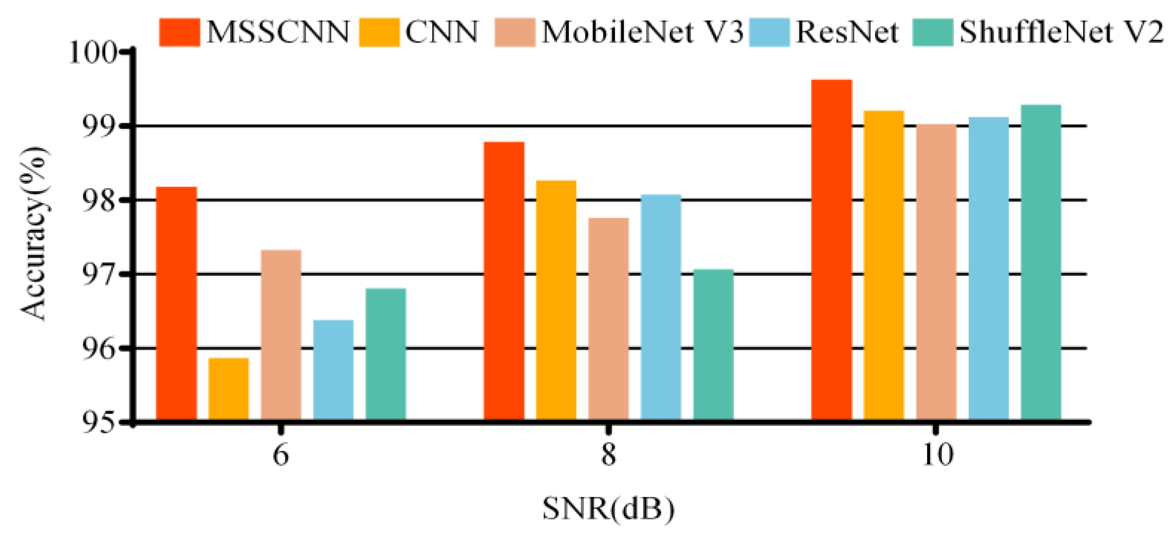 Sensors 24 01745 g013