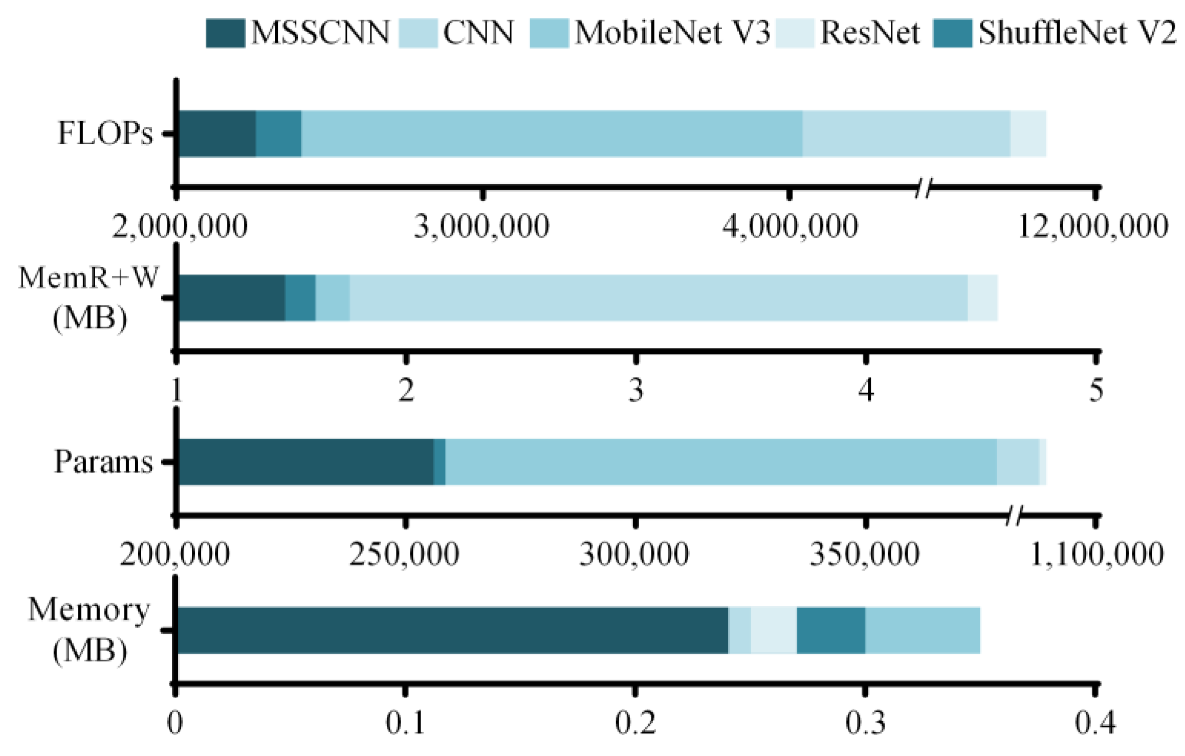 Sensors 24 01745 g014