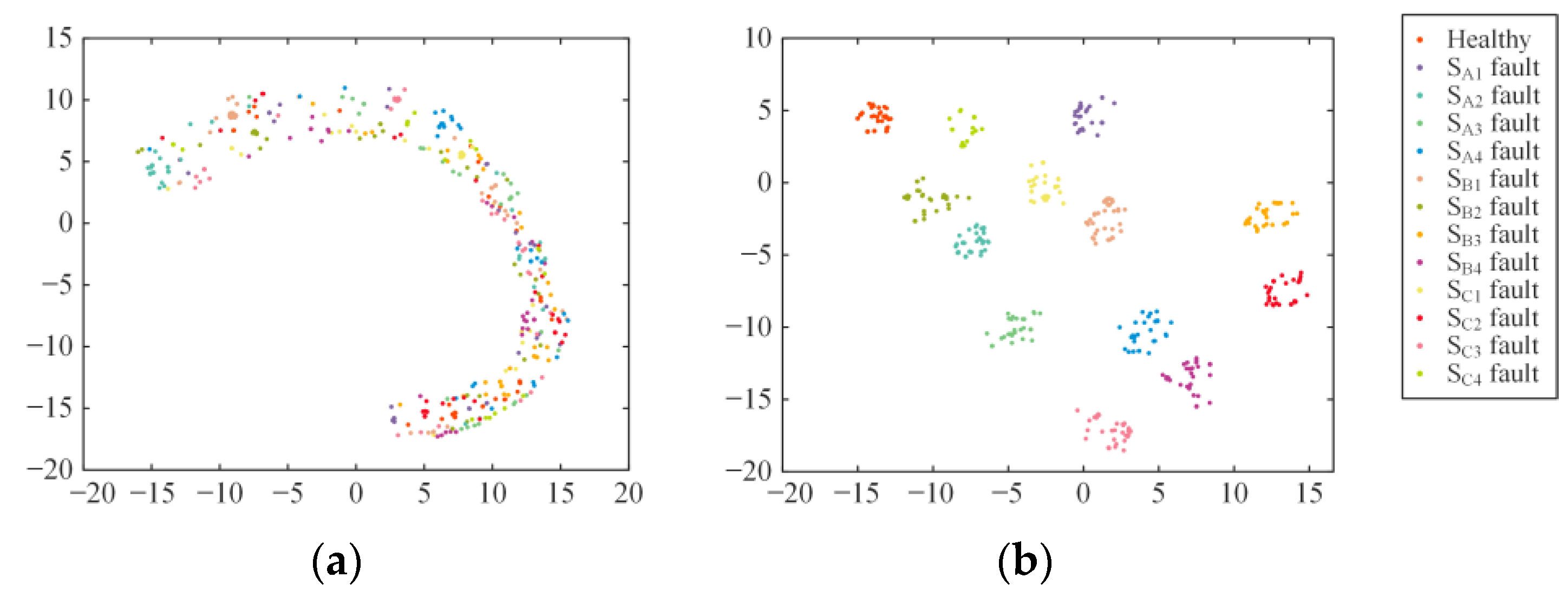 Sensors 24 01745 g015
