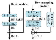 Sensors 24 01745 i007
