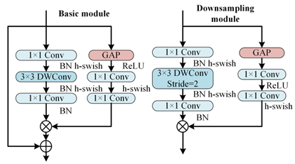 Sensors 24 01745 i009