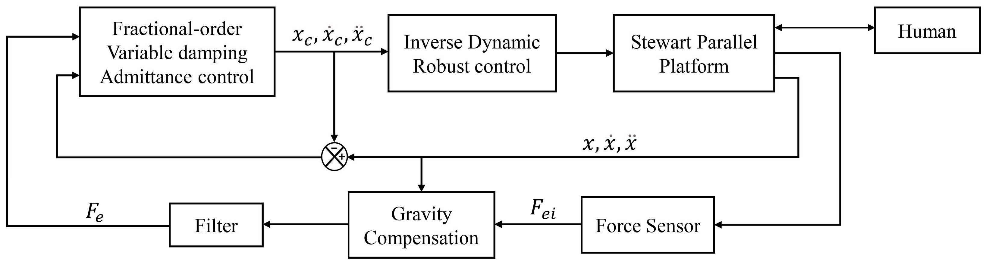Sensors 24 01747 g004