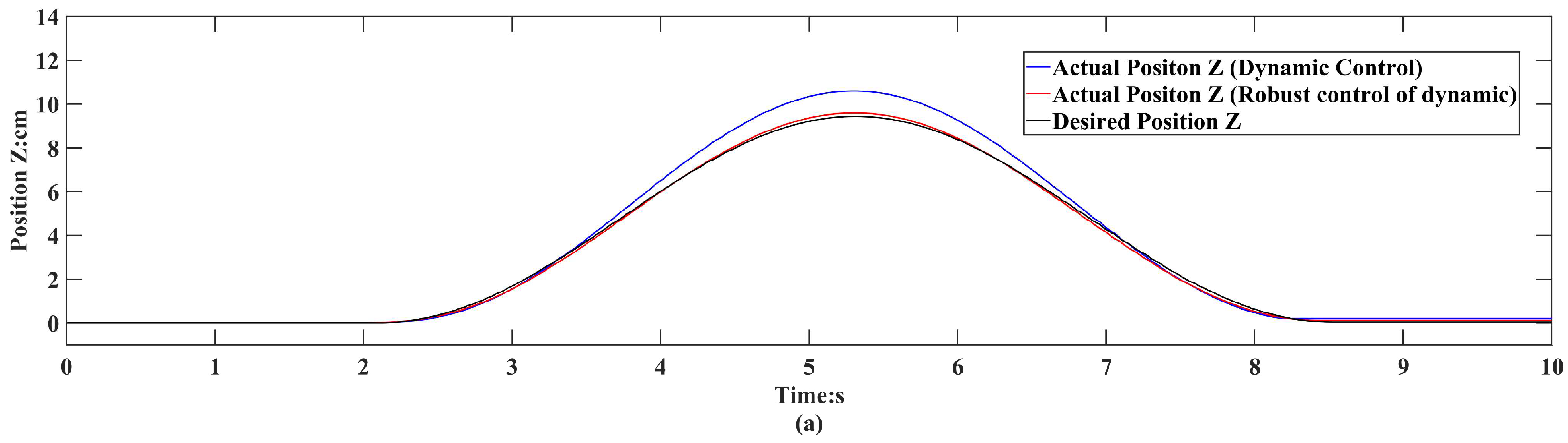 Sensors 24 01747 g006a