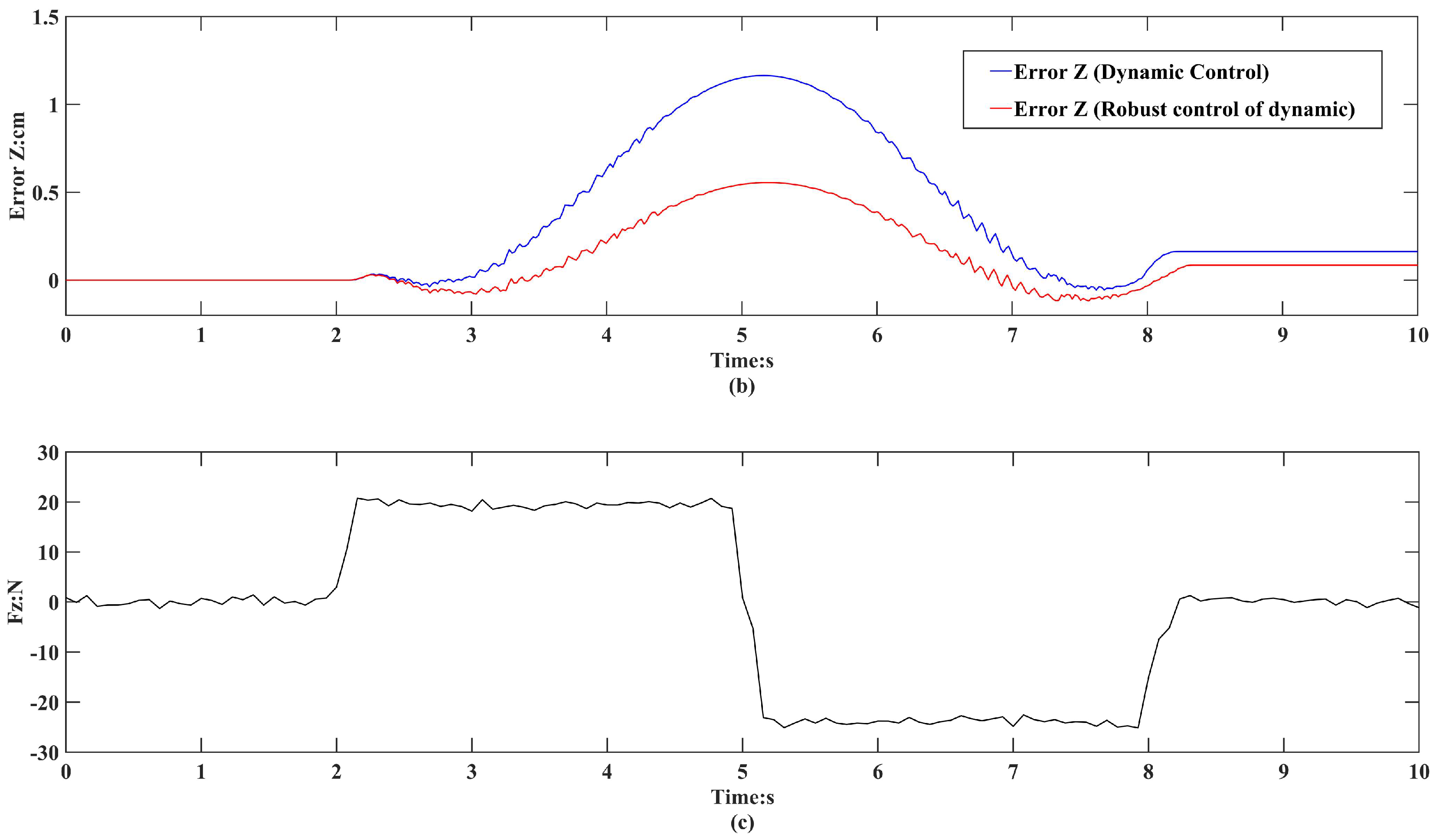 Sensors 24 01747 g006b