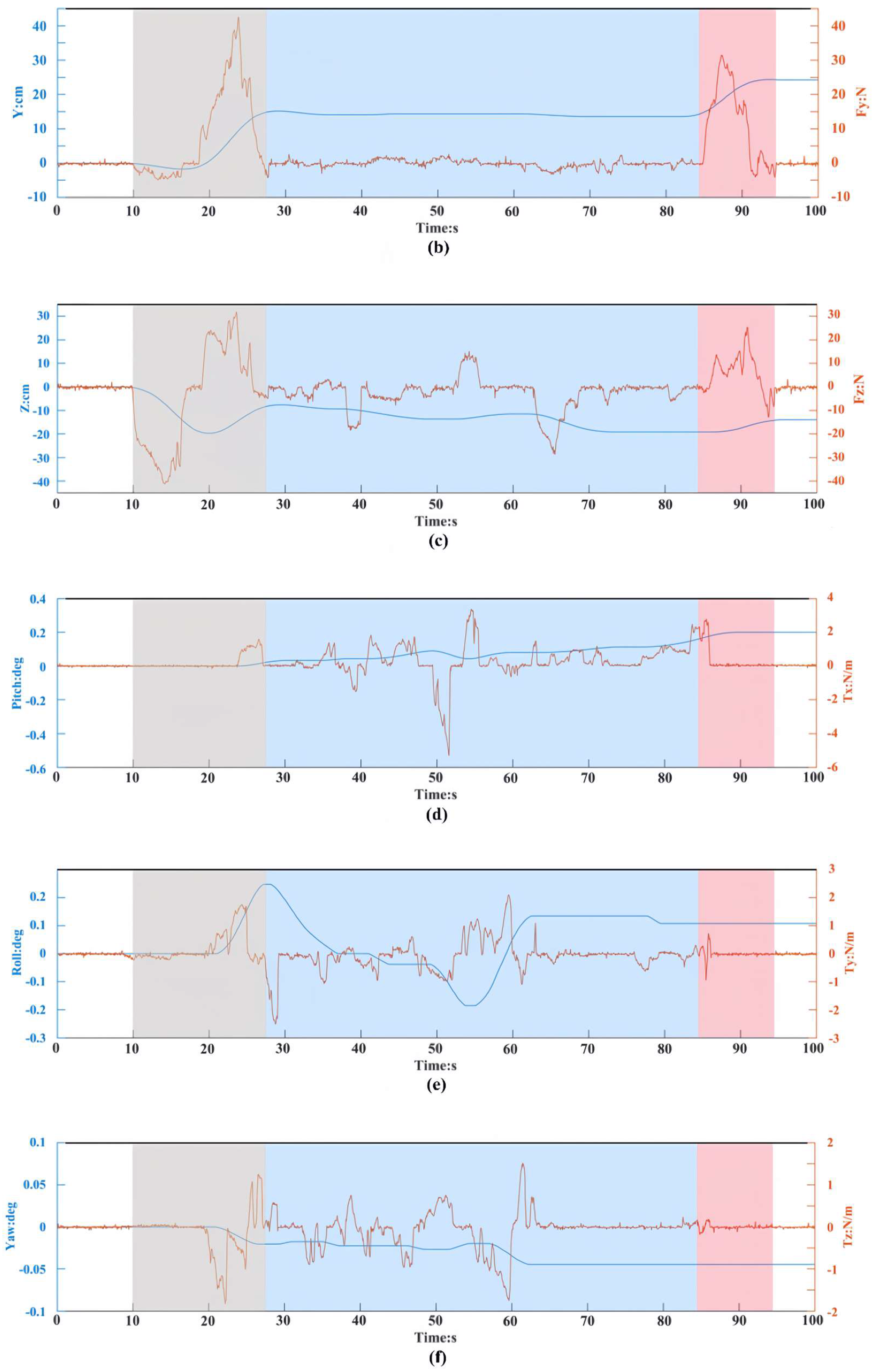 Sensors 24 01747 g008b