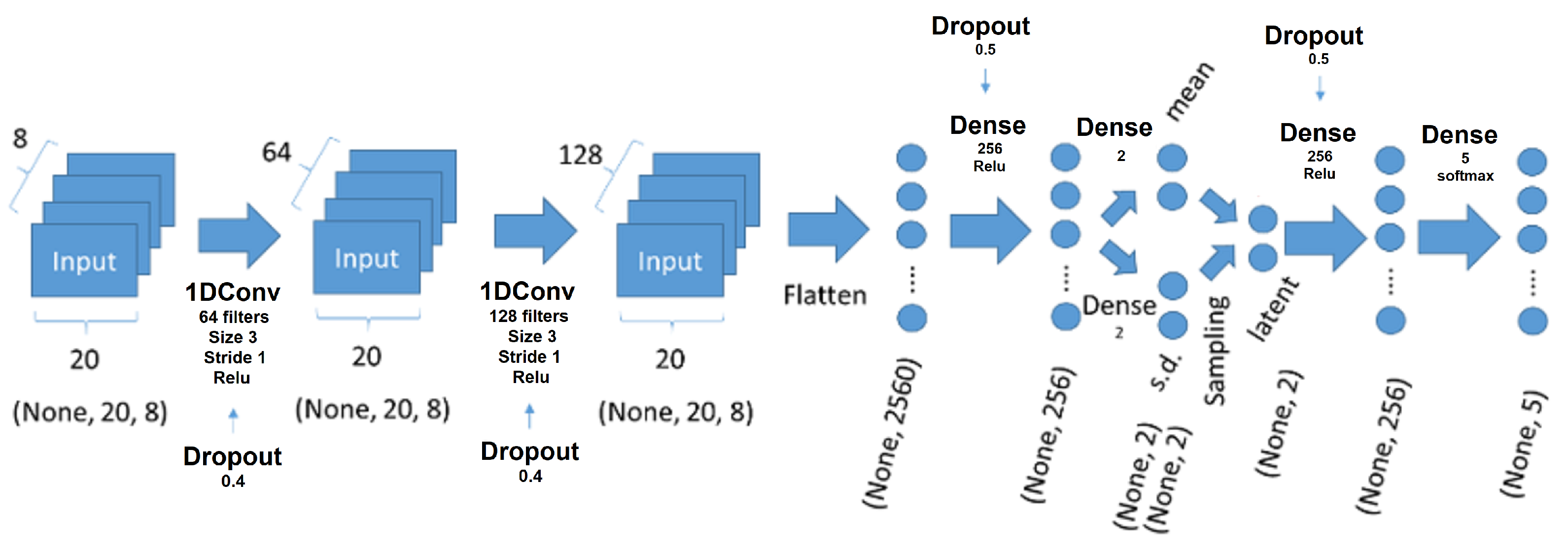 Sensors 24 01751 g012