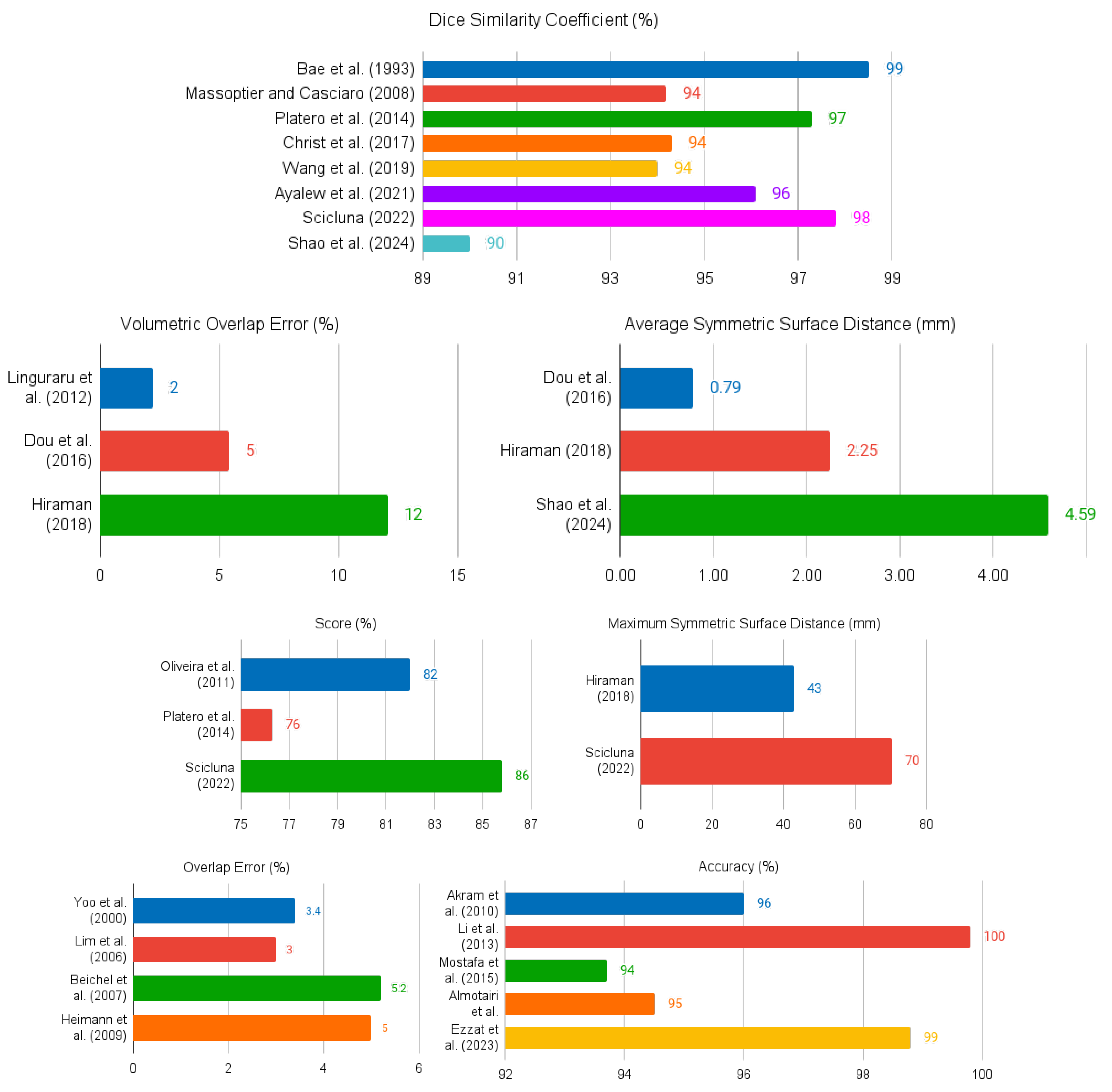 Sensors 24 01752 g004