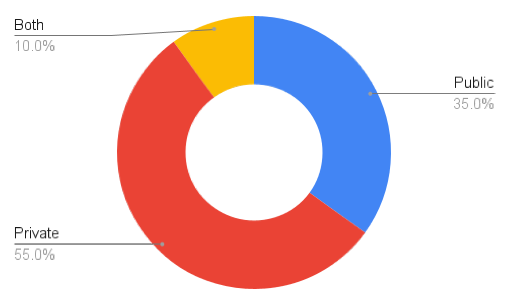 Sensors 24 01752 g007