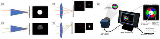 Sensors 24 01755 g006