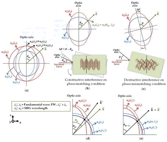 Sensors 24 01755 g008