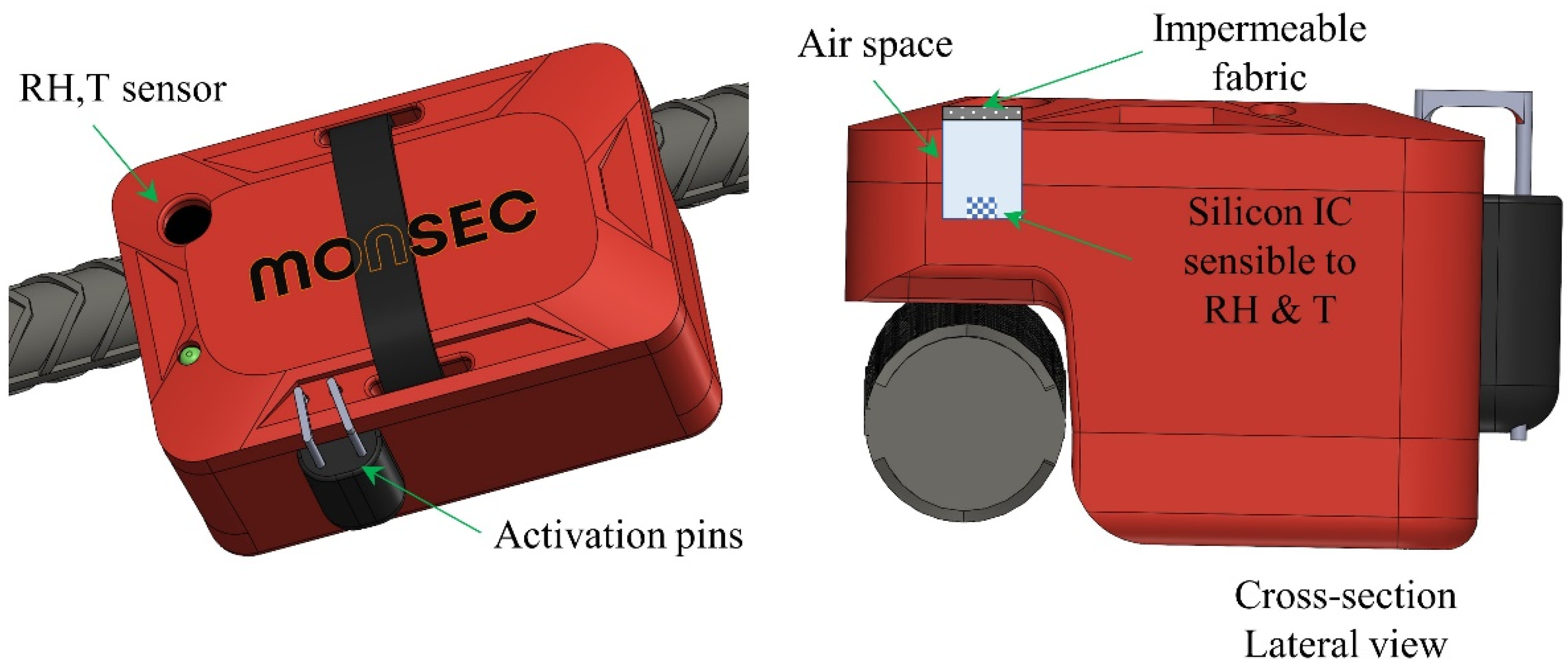 Sensors 24 01756 g003