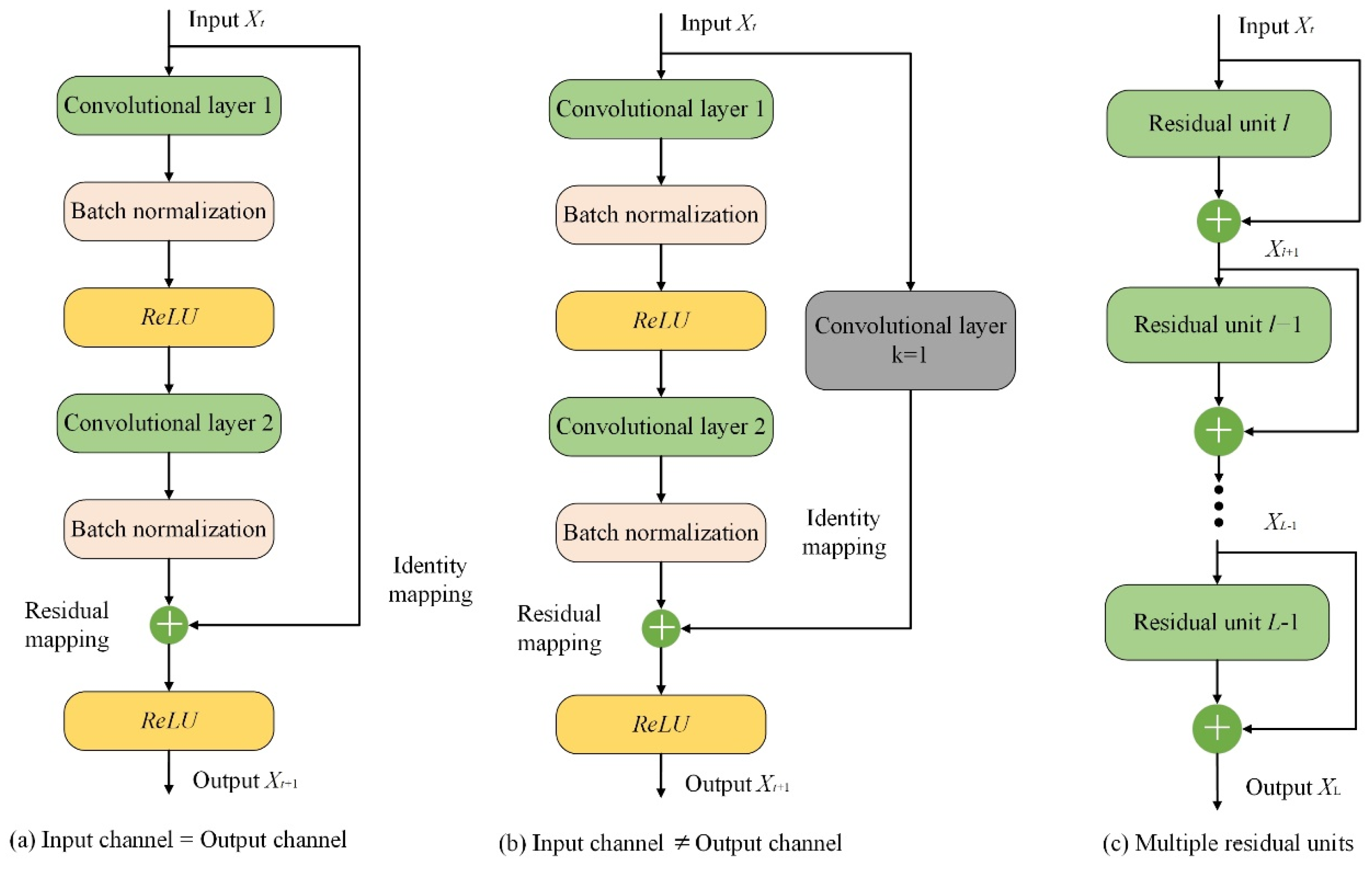 Sensors 24 01758 g001