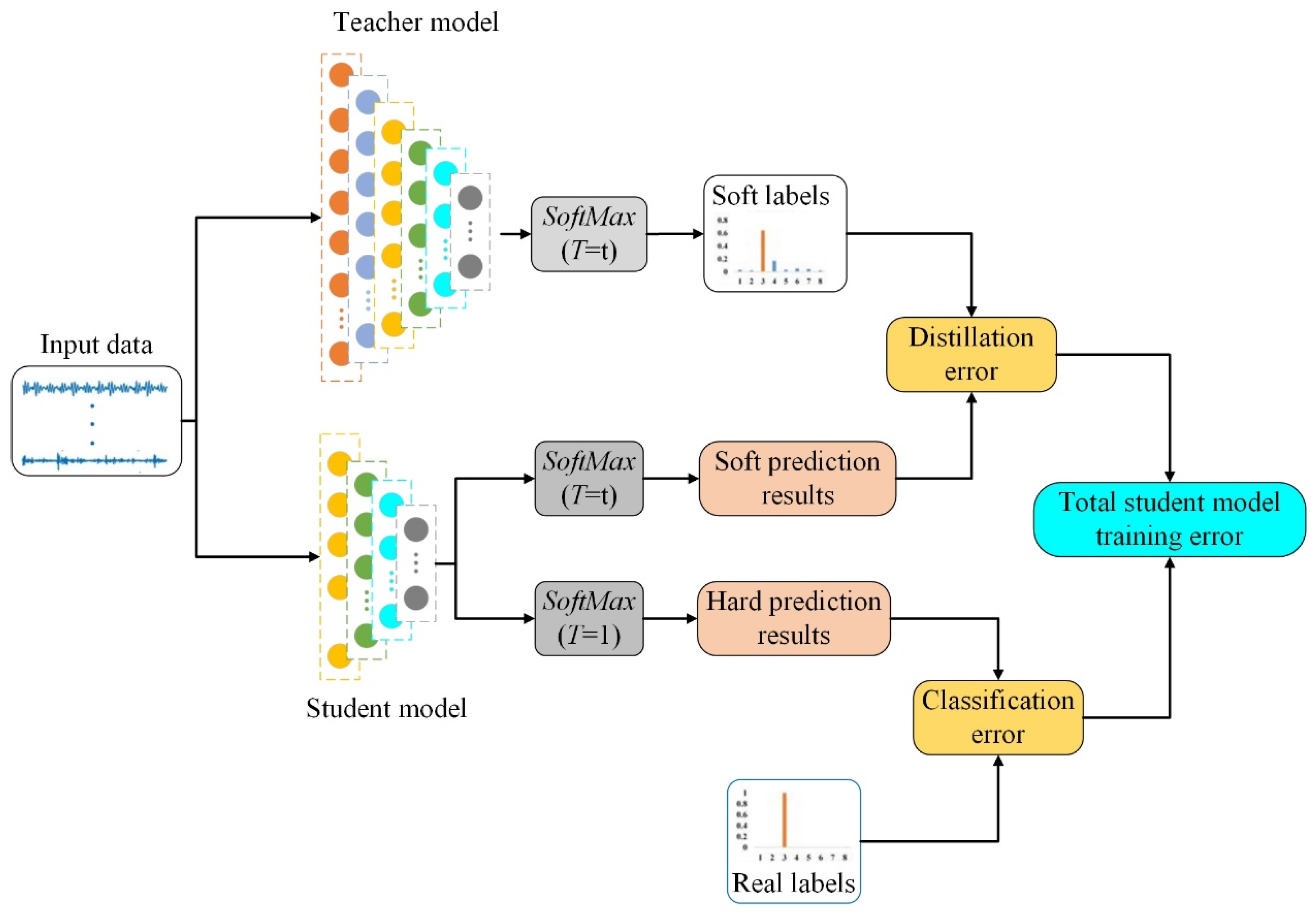 Sensors 24 01758 g002