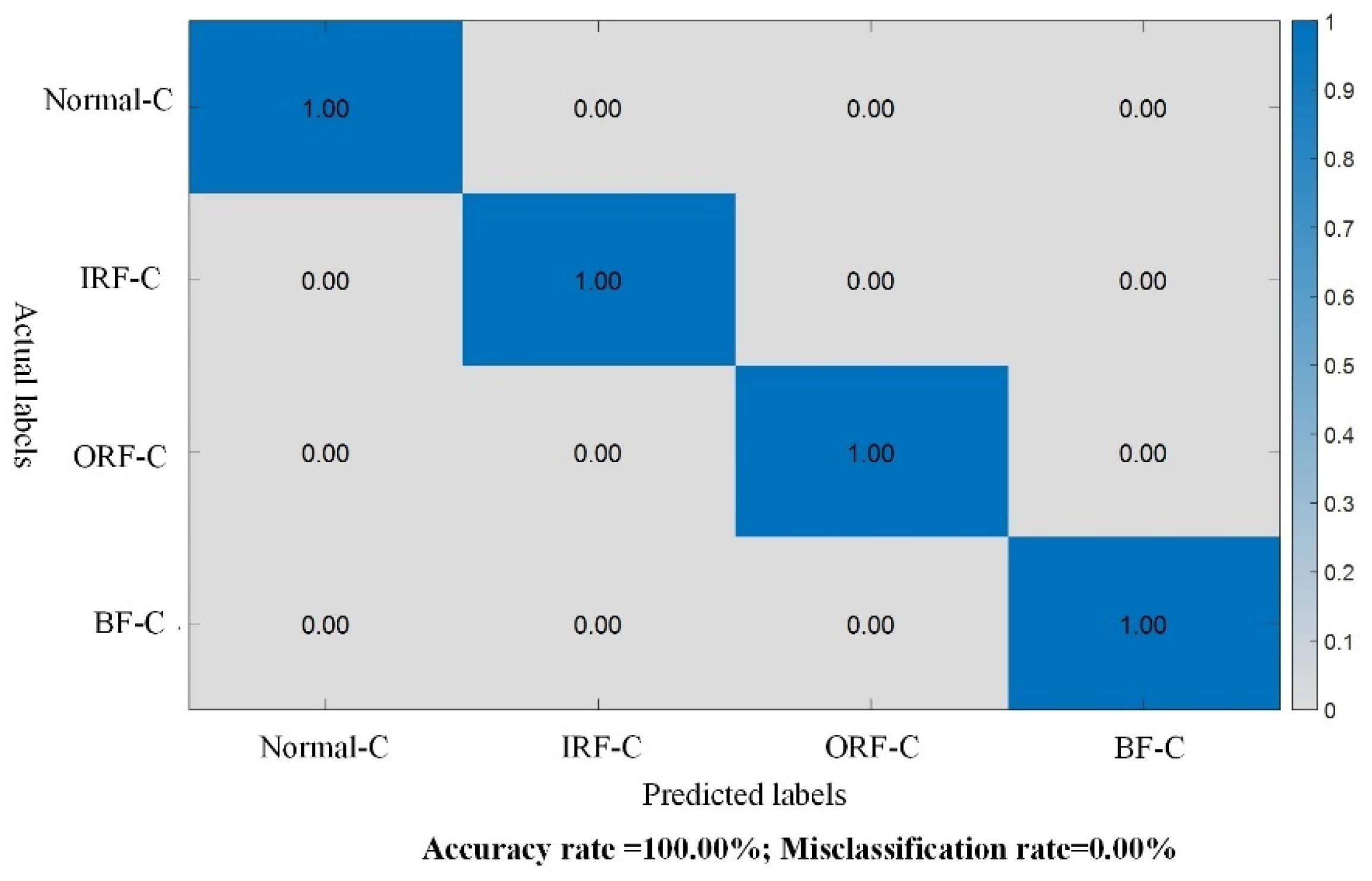 Sensors 24 01758 g005