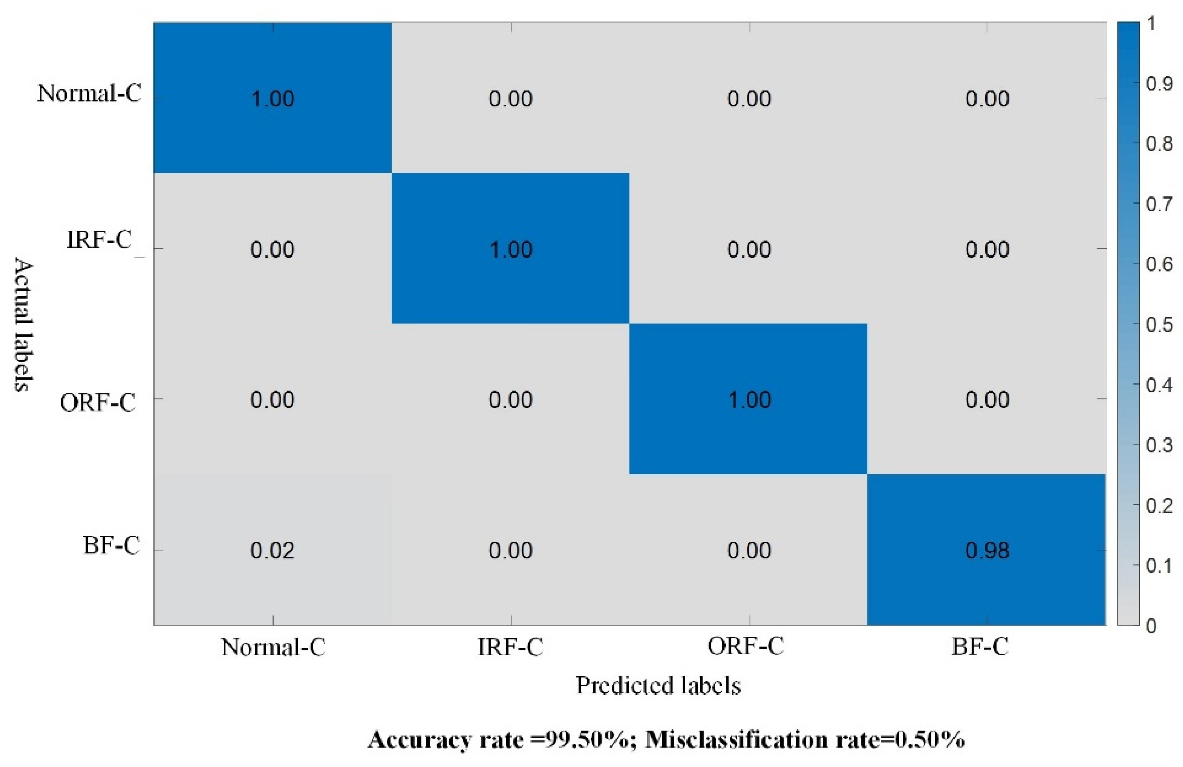 Sensors 24 01758 g006