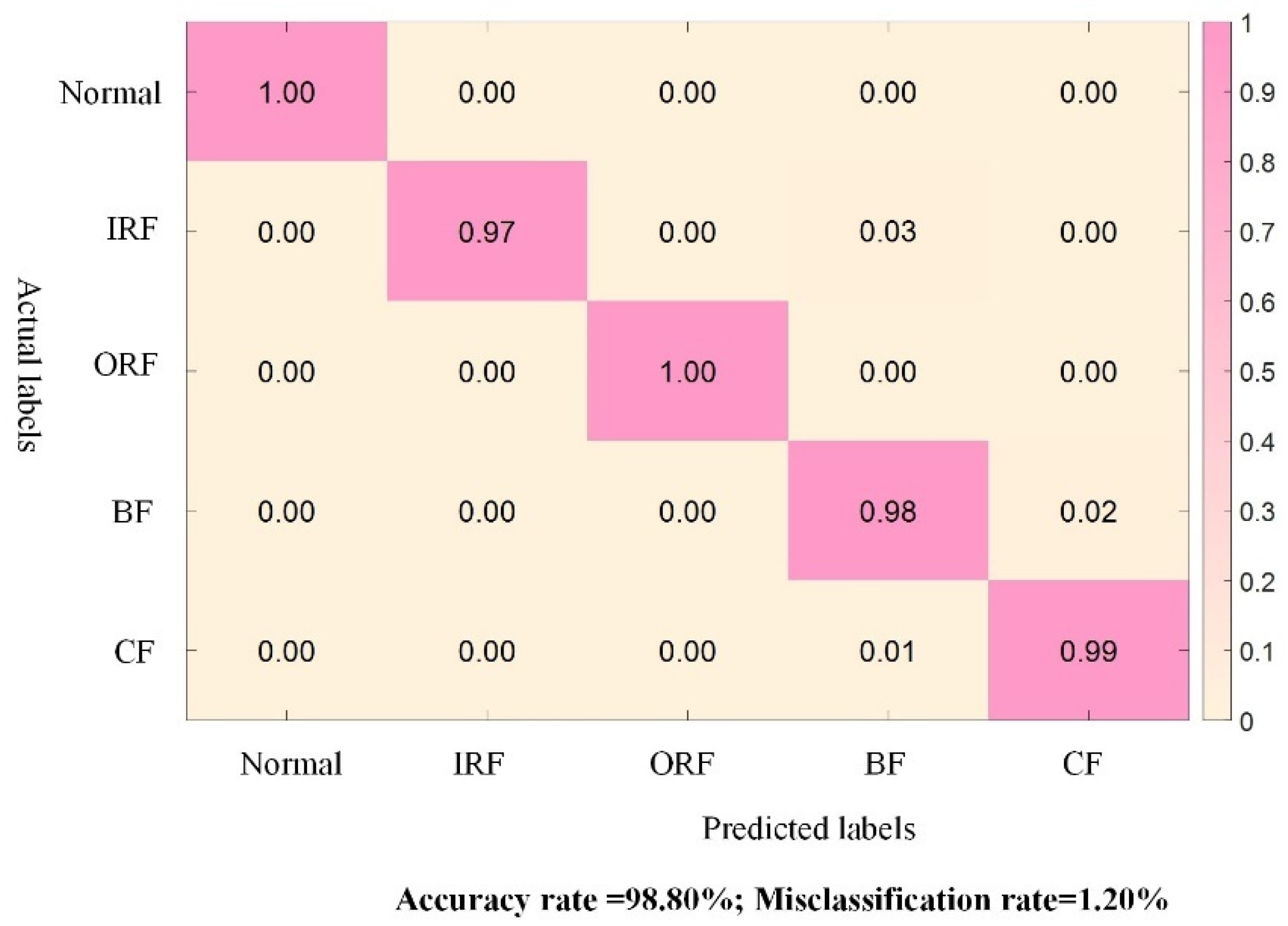 Sensors 24 01758 g007