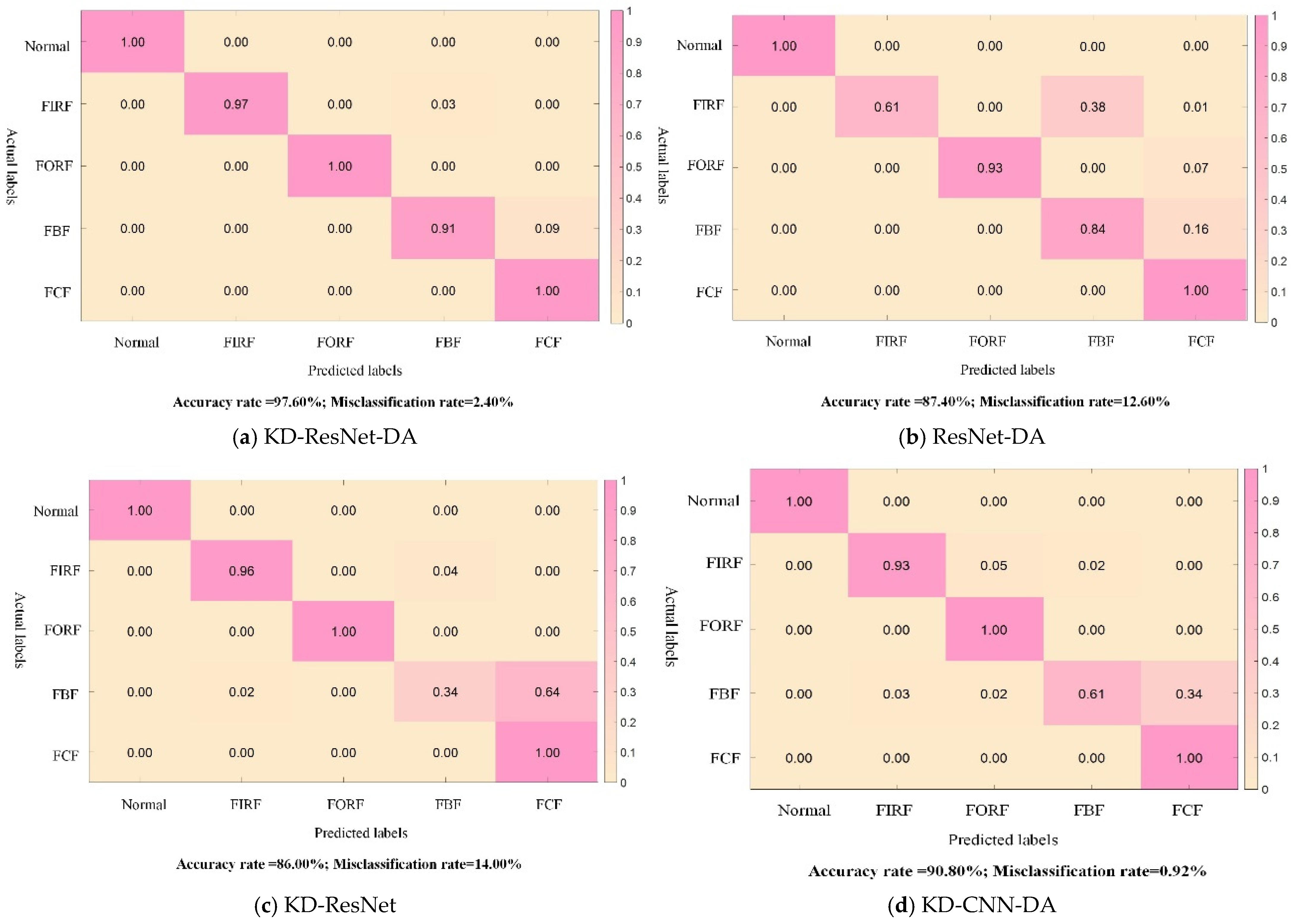 Sensors 24 01758 g008