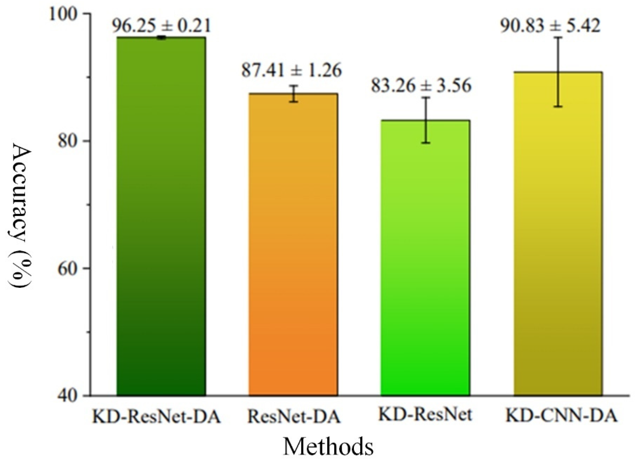 Sensors 24 01758 g009