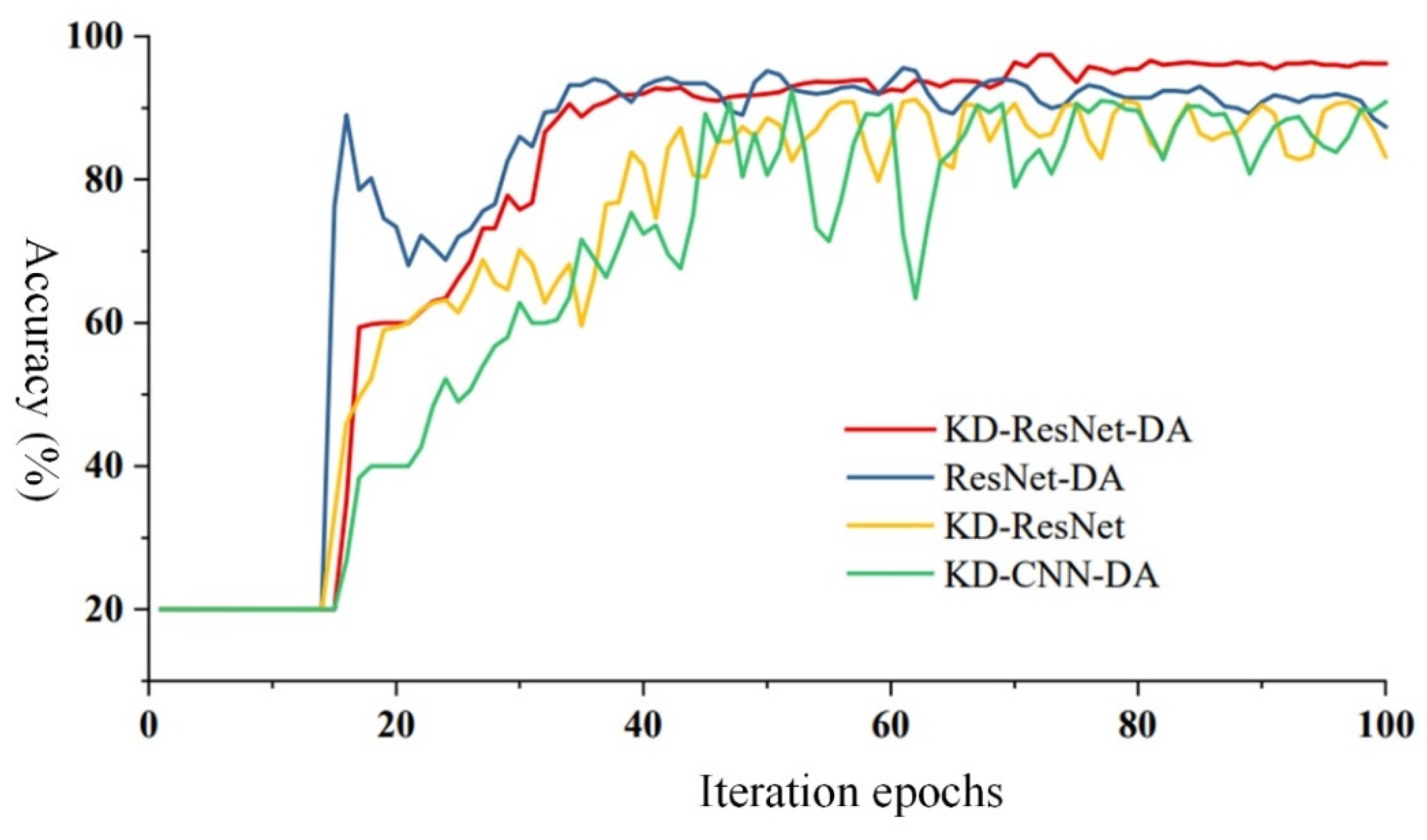 Sensors 24 01758 g010