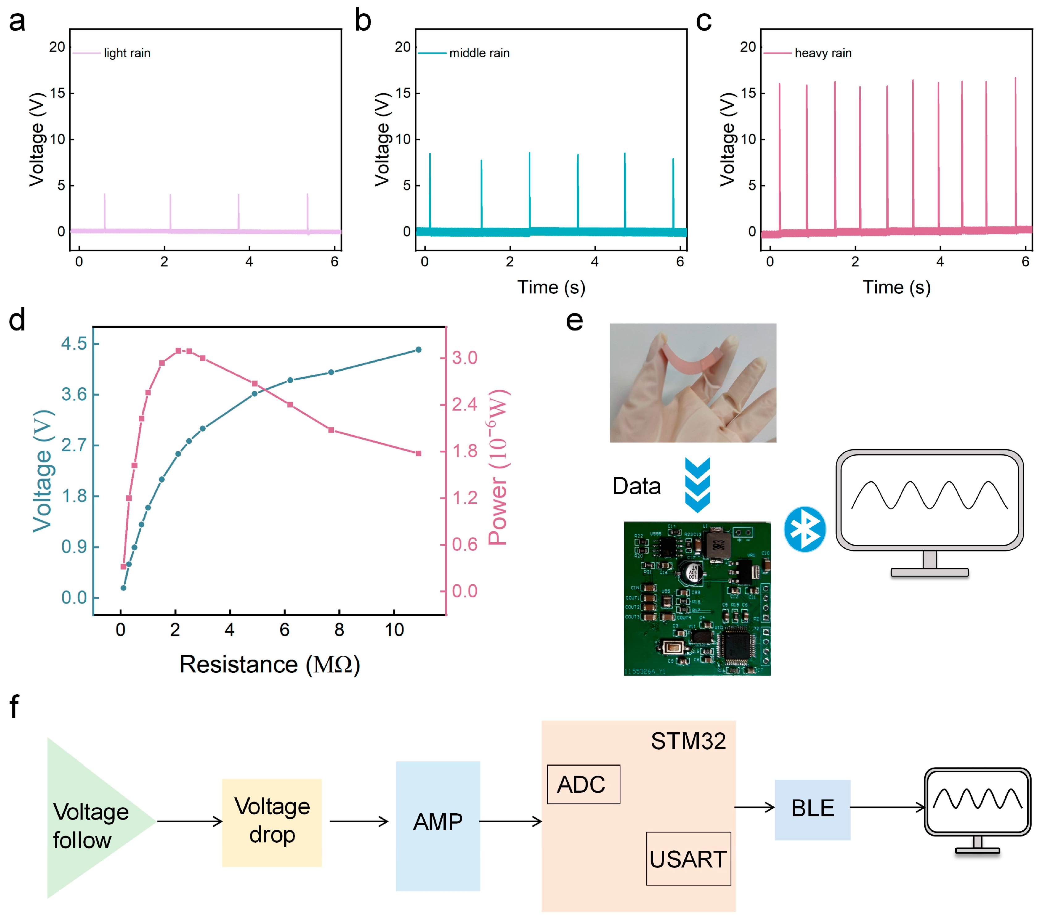 Sensors 24 01761 g003