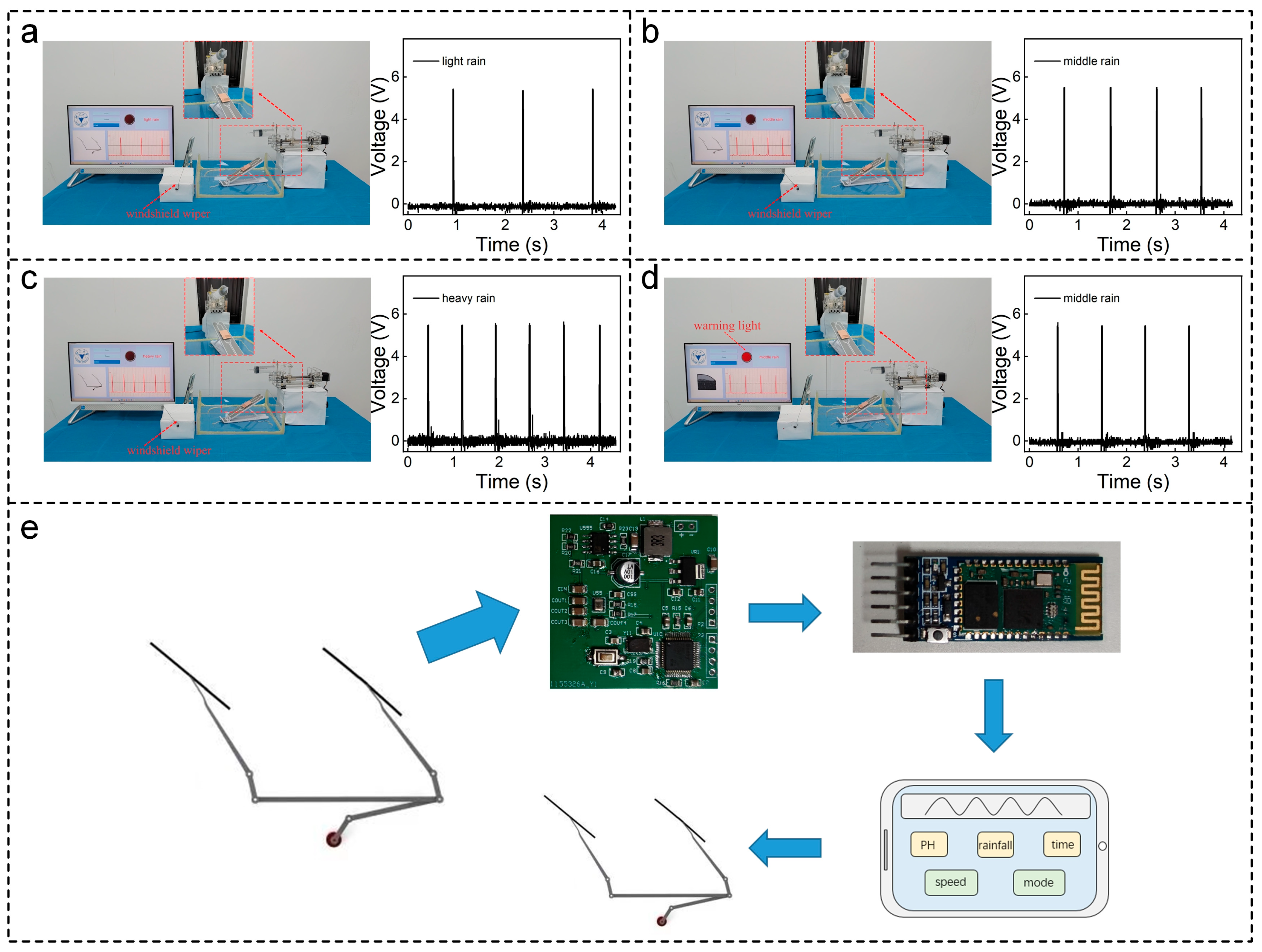 Sensors 24 01761 g005