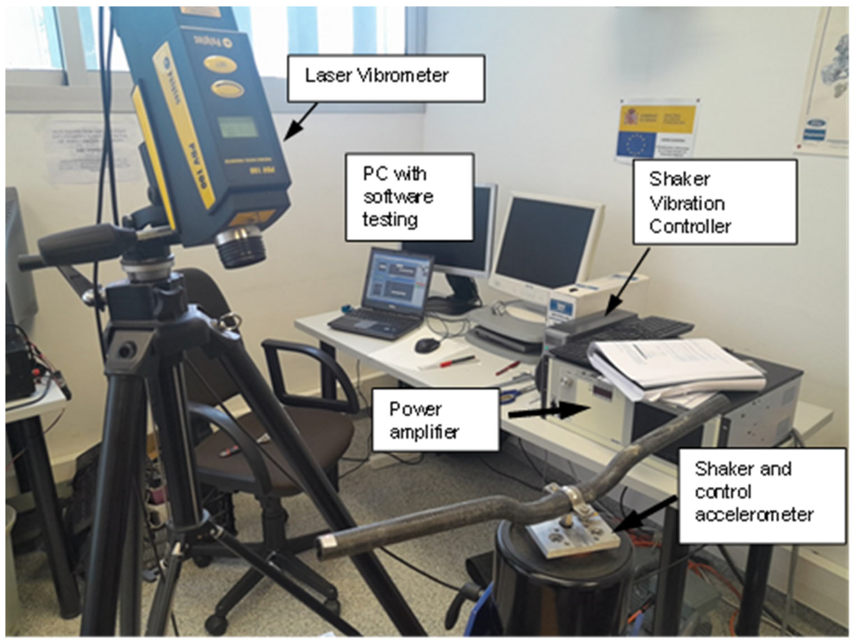 Sensors 24 01767 g006