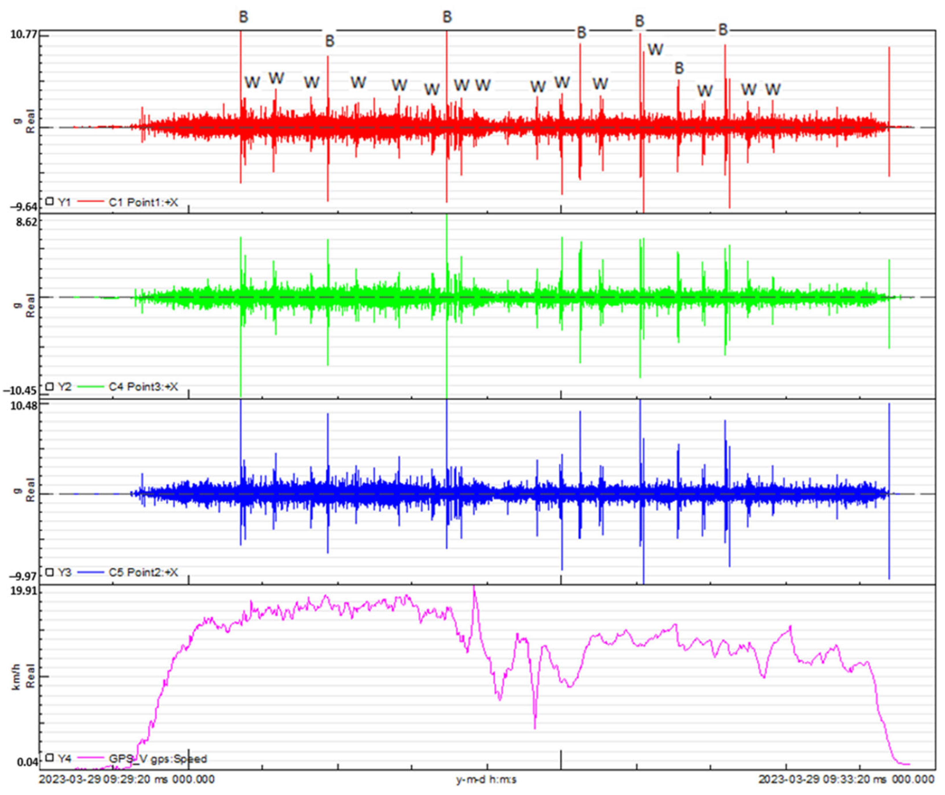 Sensors 24 01767 g013
