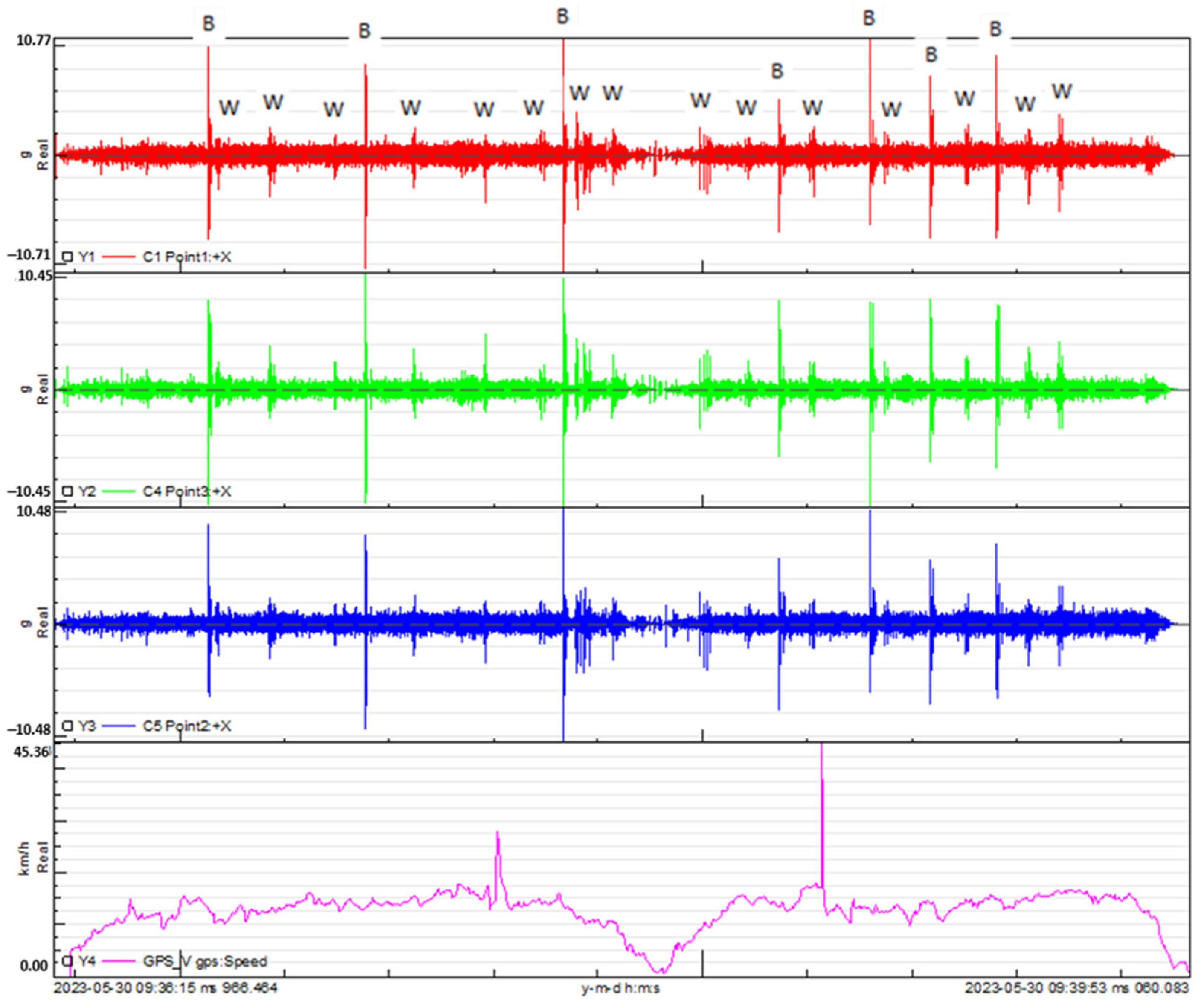 Sensors 24 01767 g014
