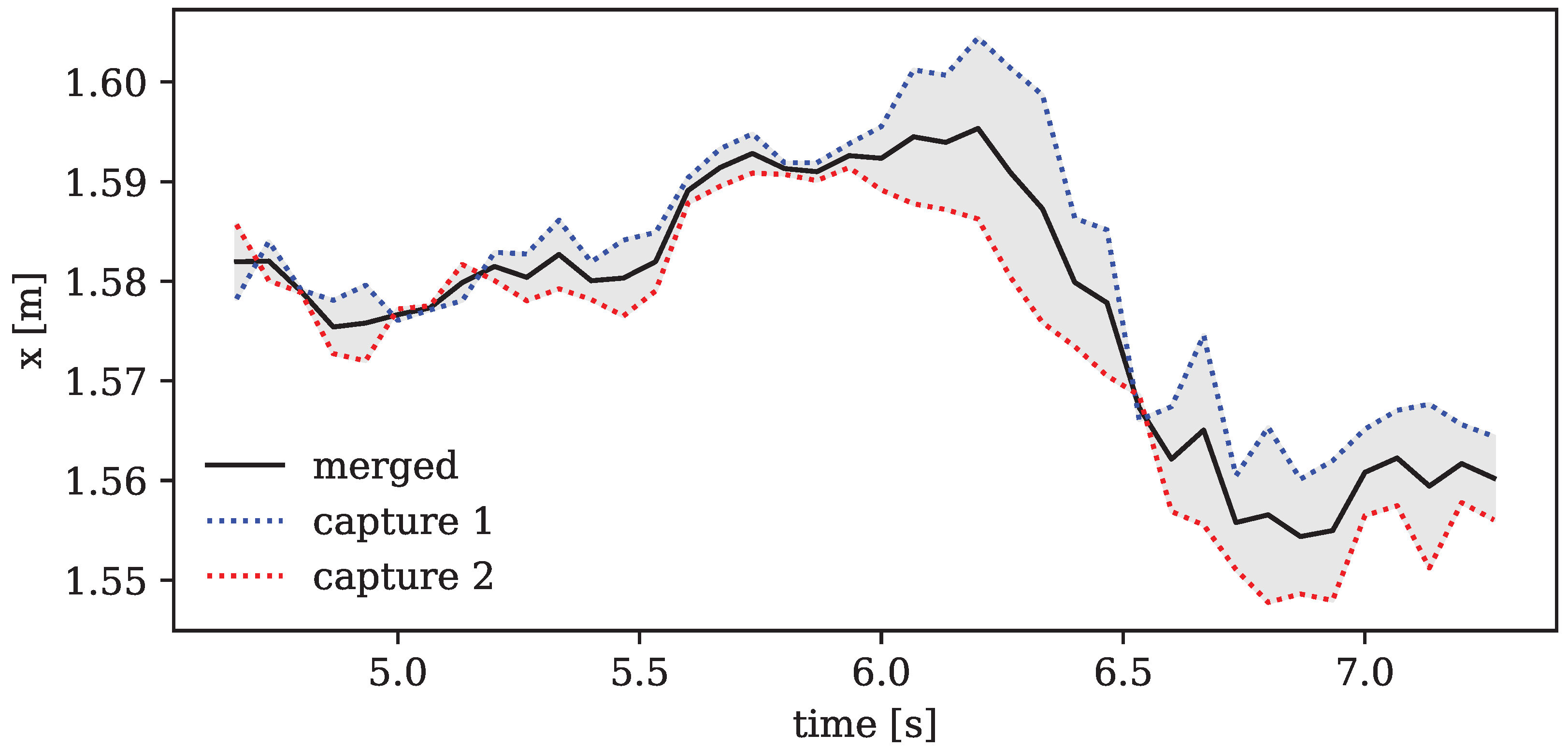 Sensors 24 01770 g003