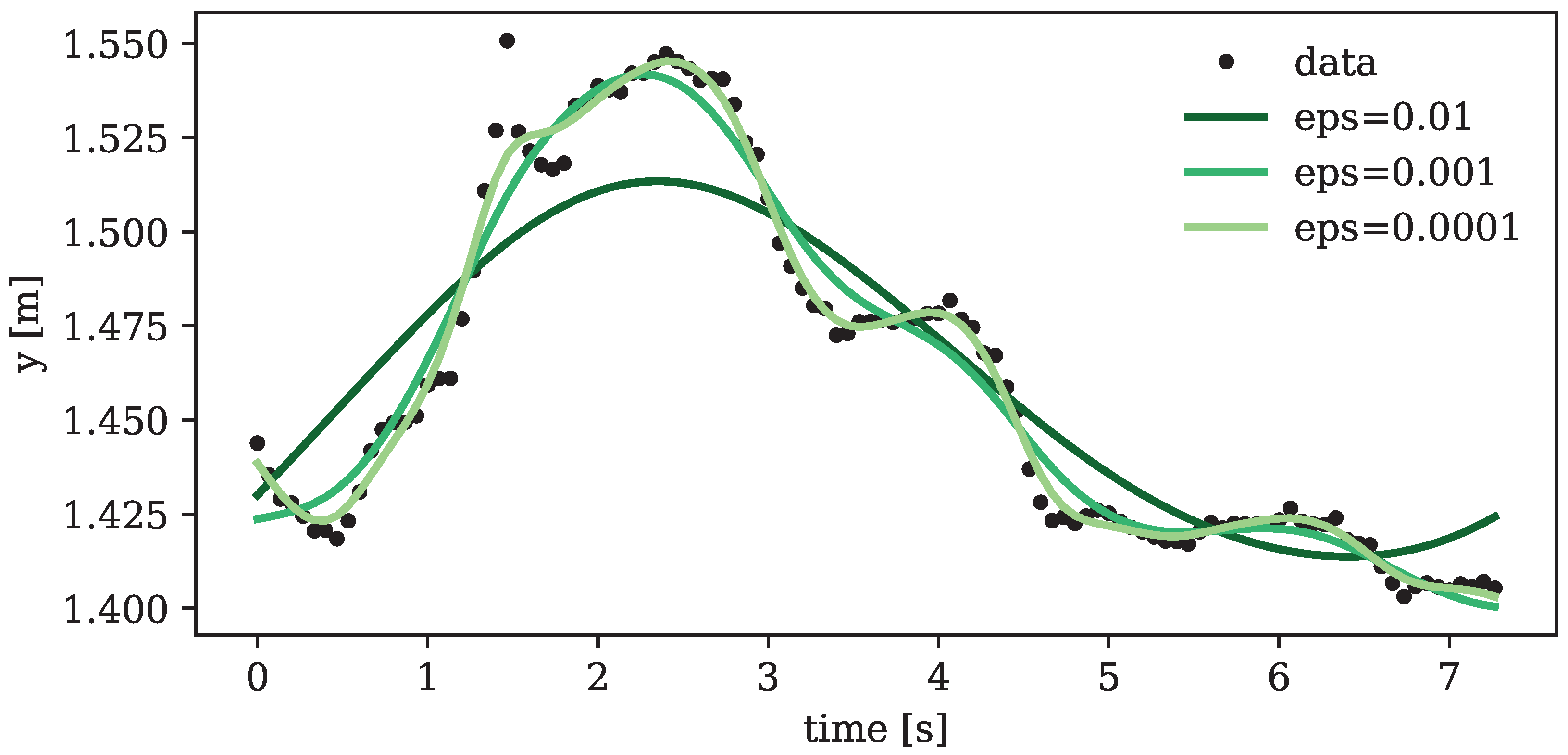 Sensors 24 01770 g004