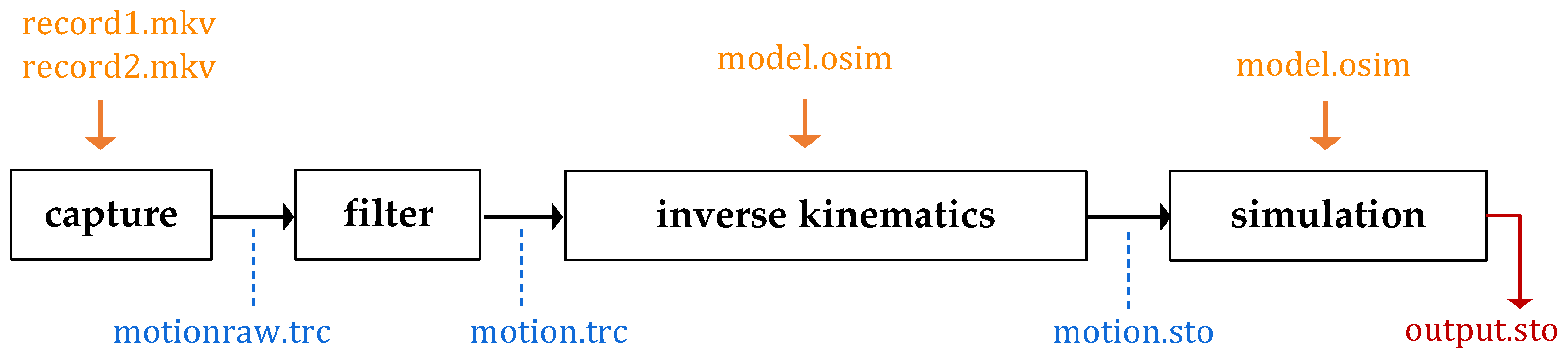 Sensors 24 01770 g007