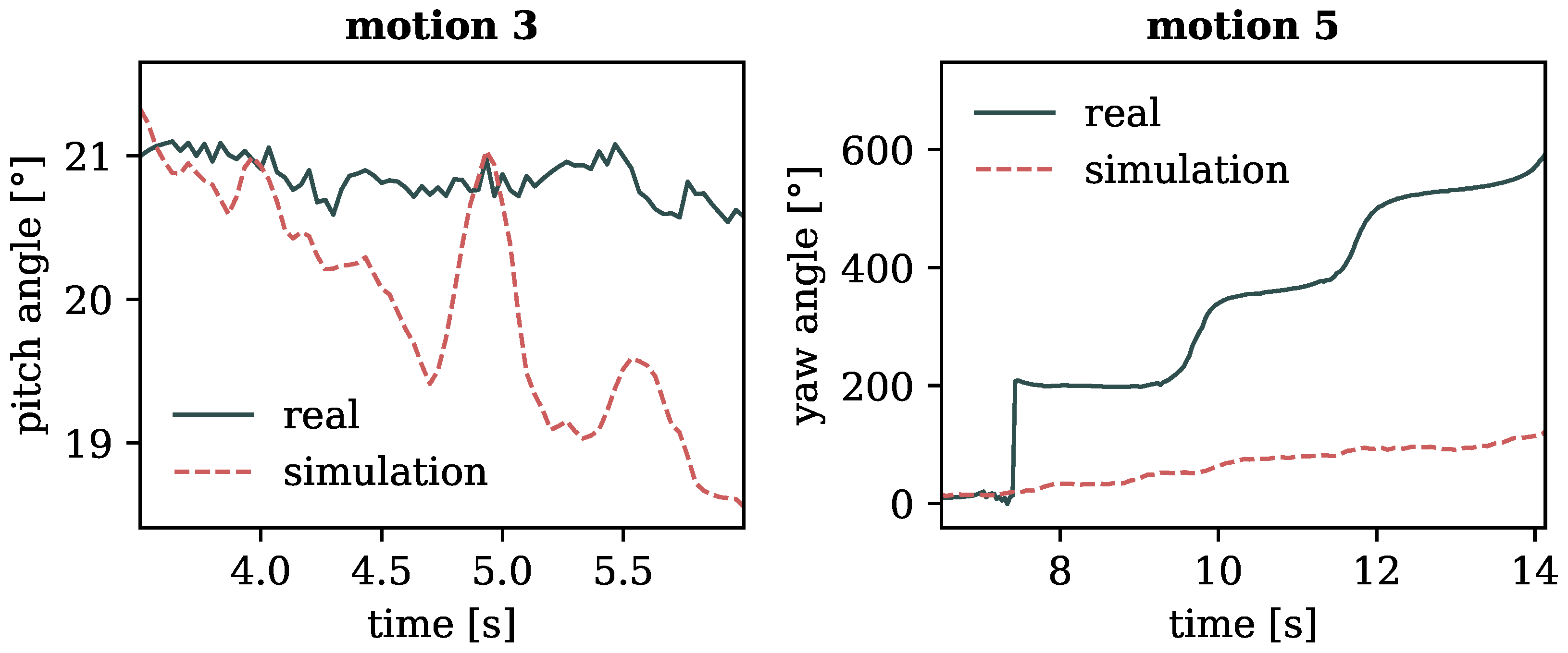 Sensors 24 01770 g009