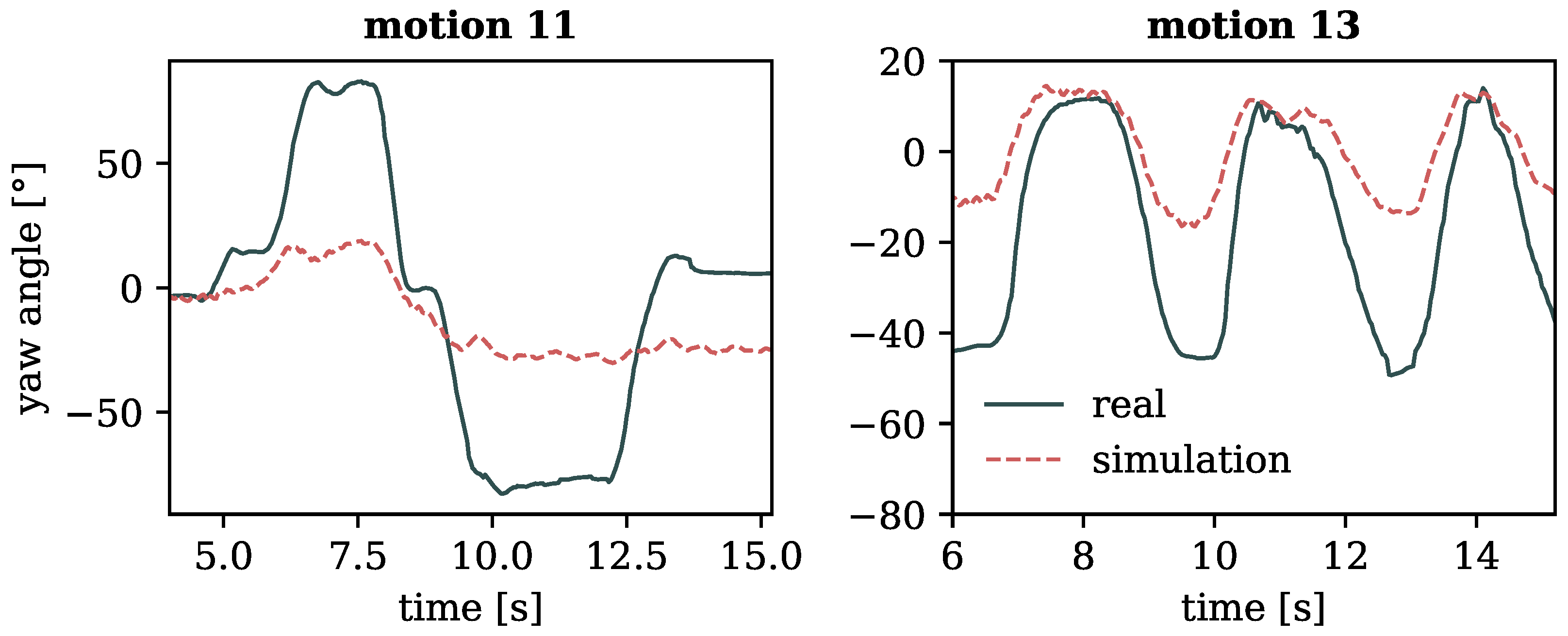 Sensors 24 01770 g012