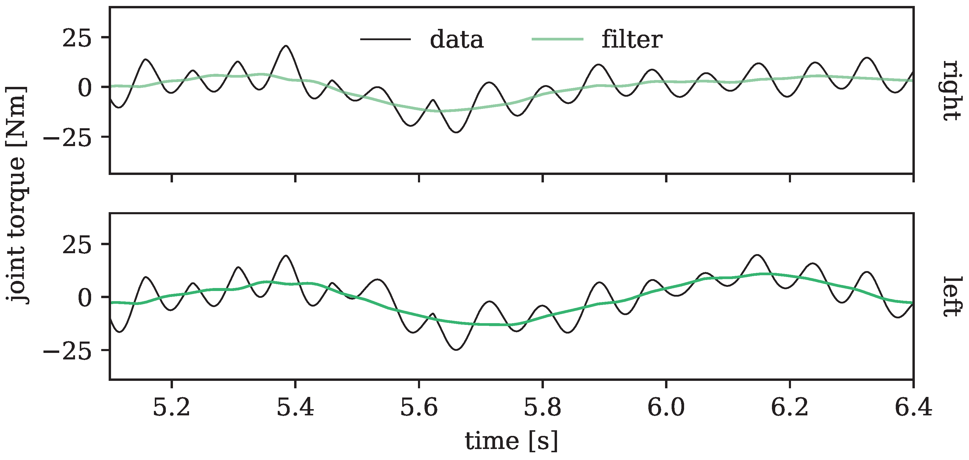 Sensors 24 01770 g015