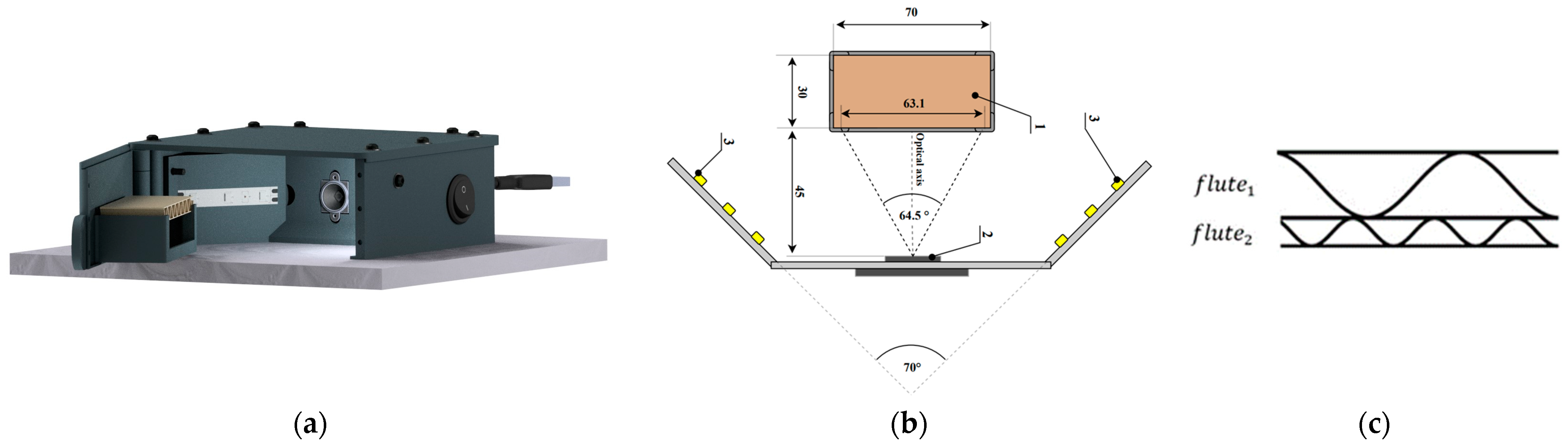 Sensors 24 01772 g002