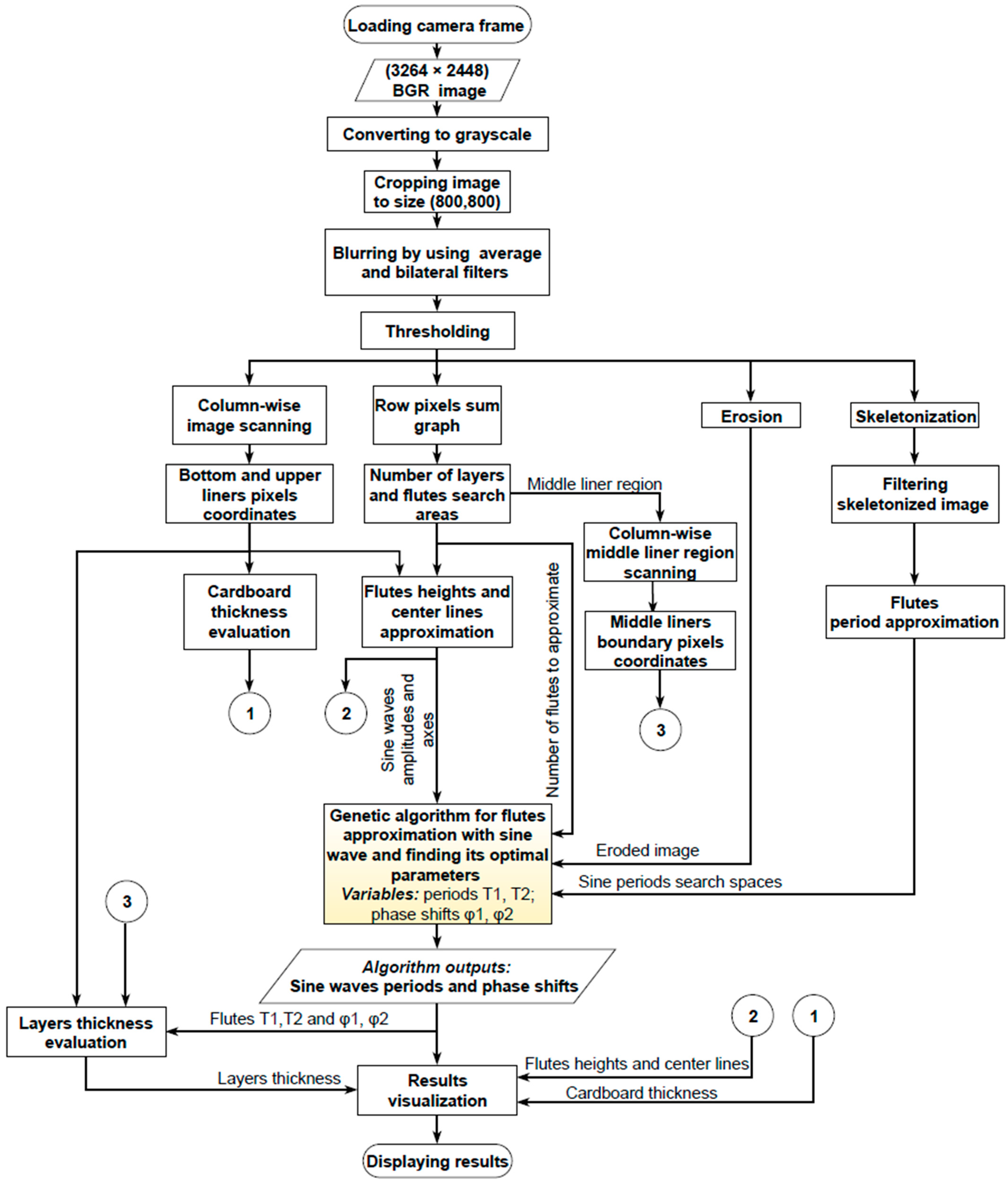 Sensors 24 01772 g003