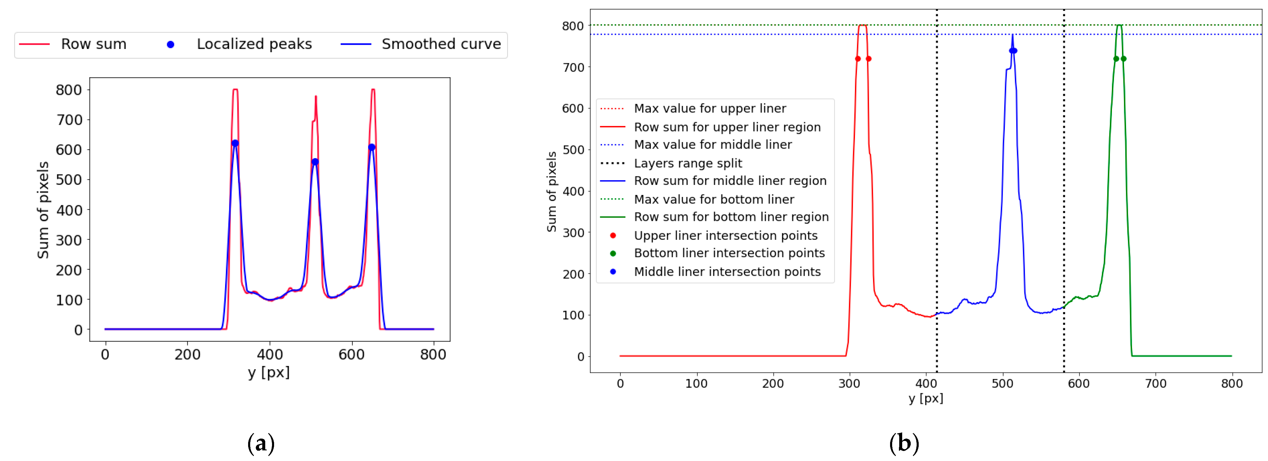 Sensors 24 01772 g006