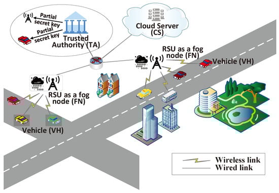 Sensors 24 01773 g001